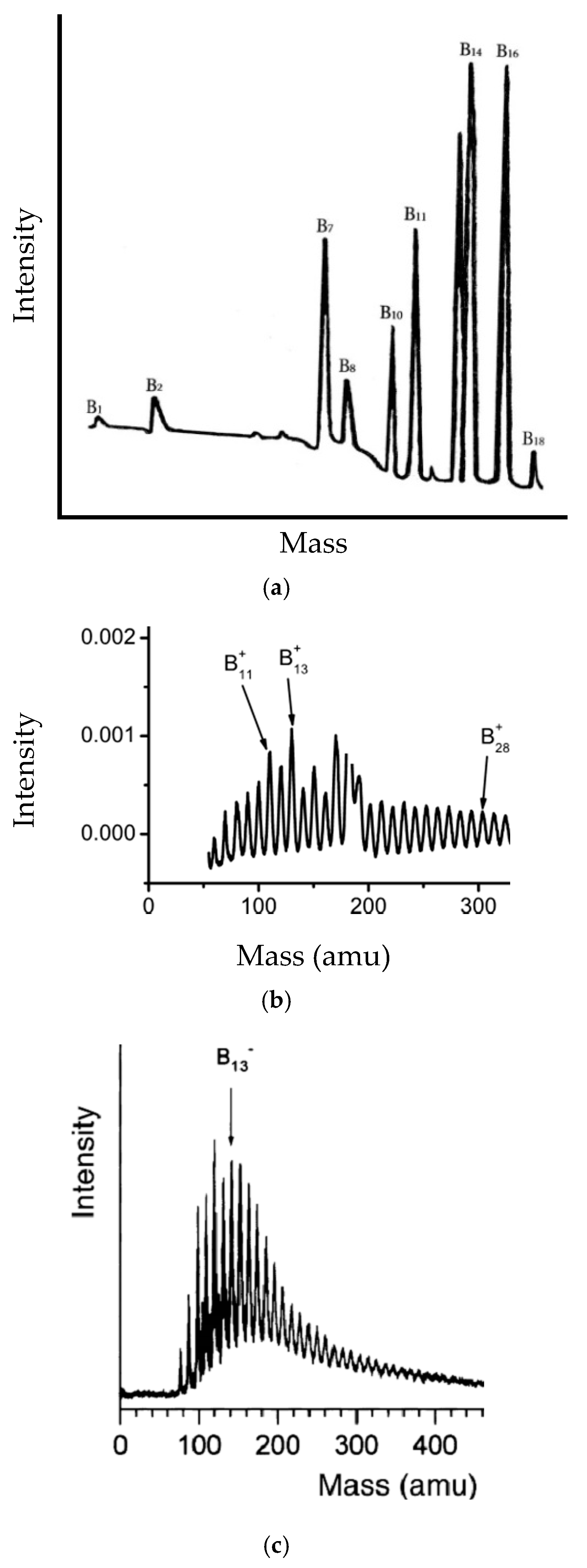 Molecules 27 01469 g003