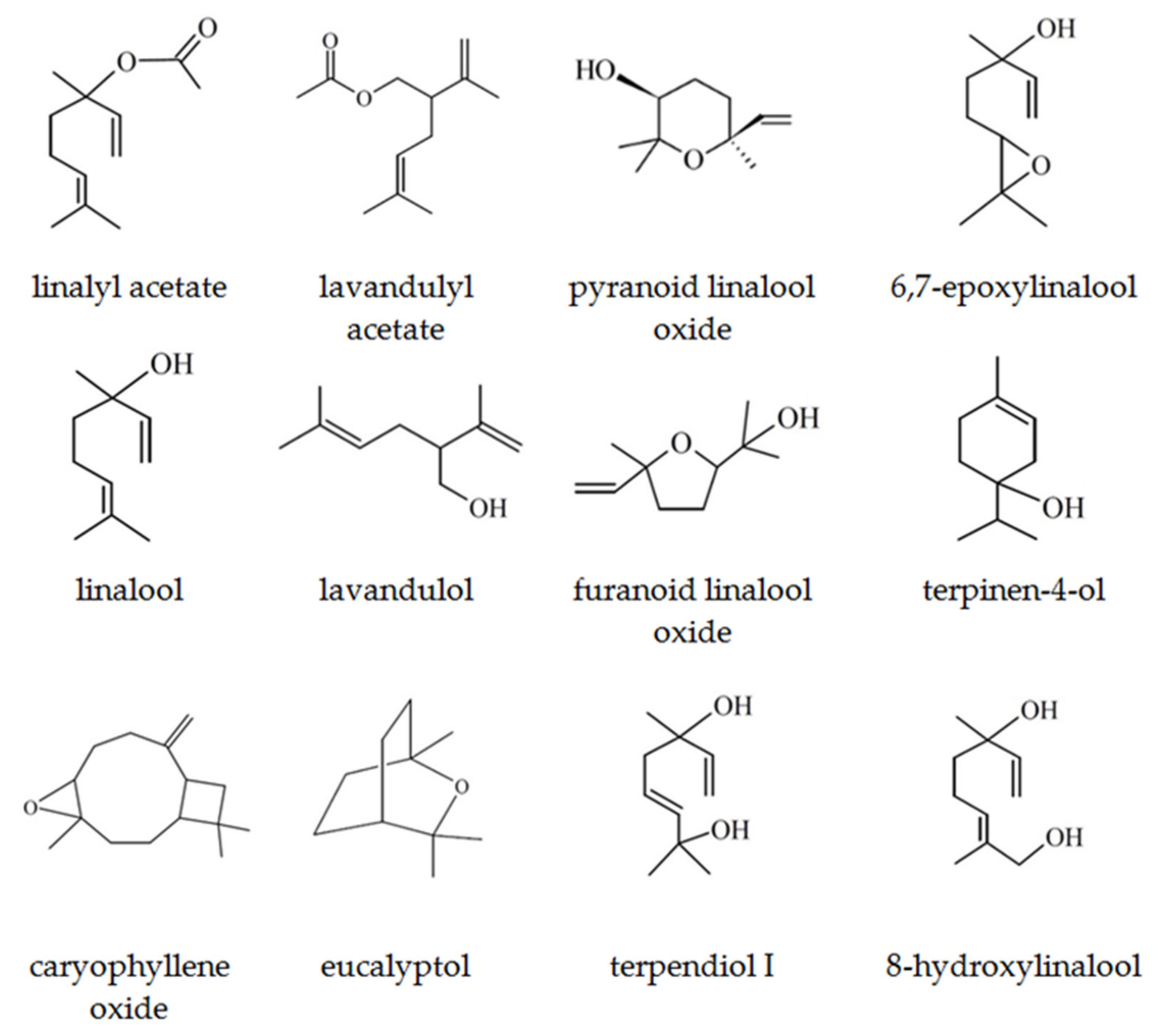 Molecules 27 01470 g003