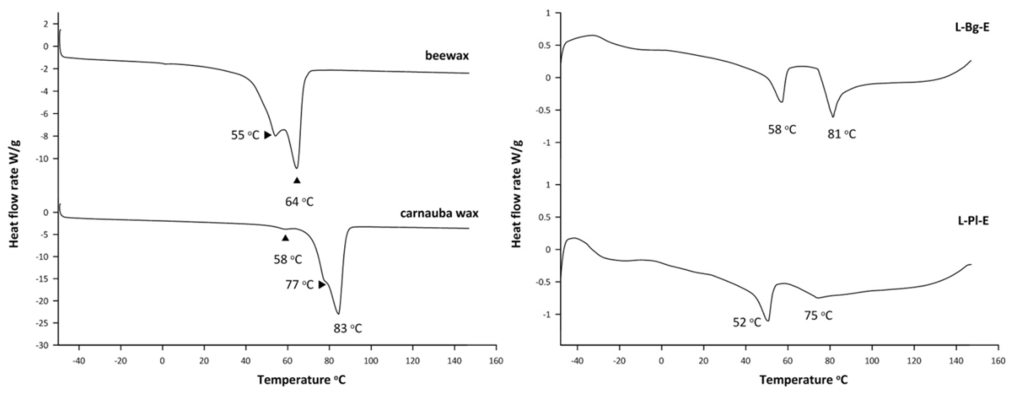 Molecules 27 01470 g004