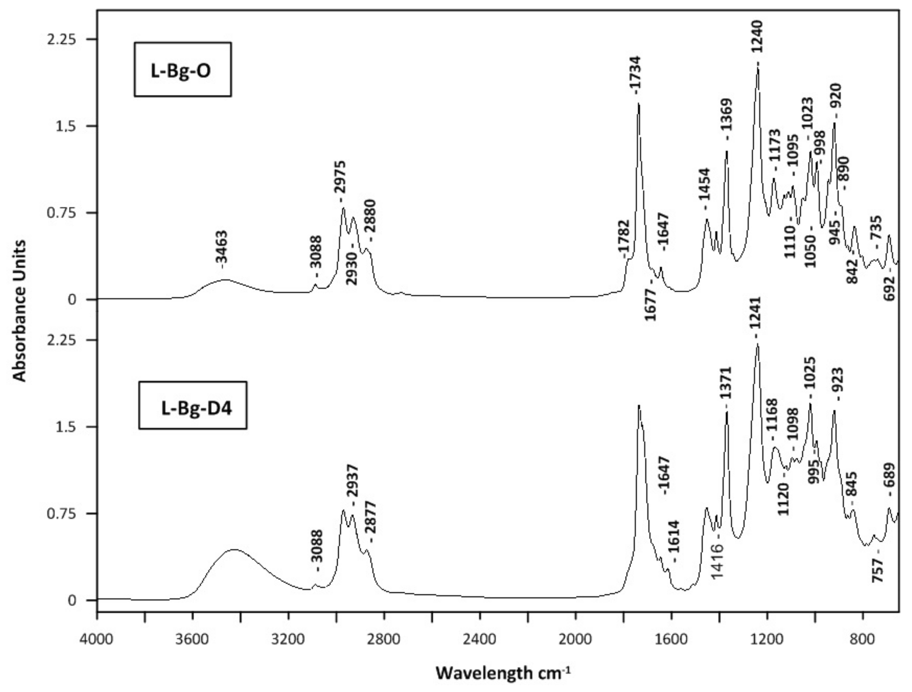 Molecules 27 01470 g008