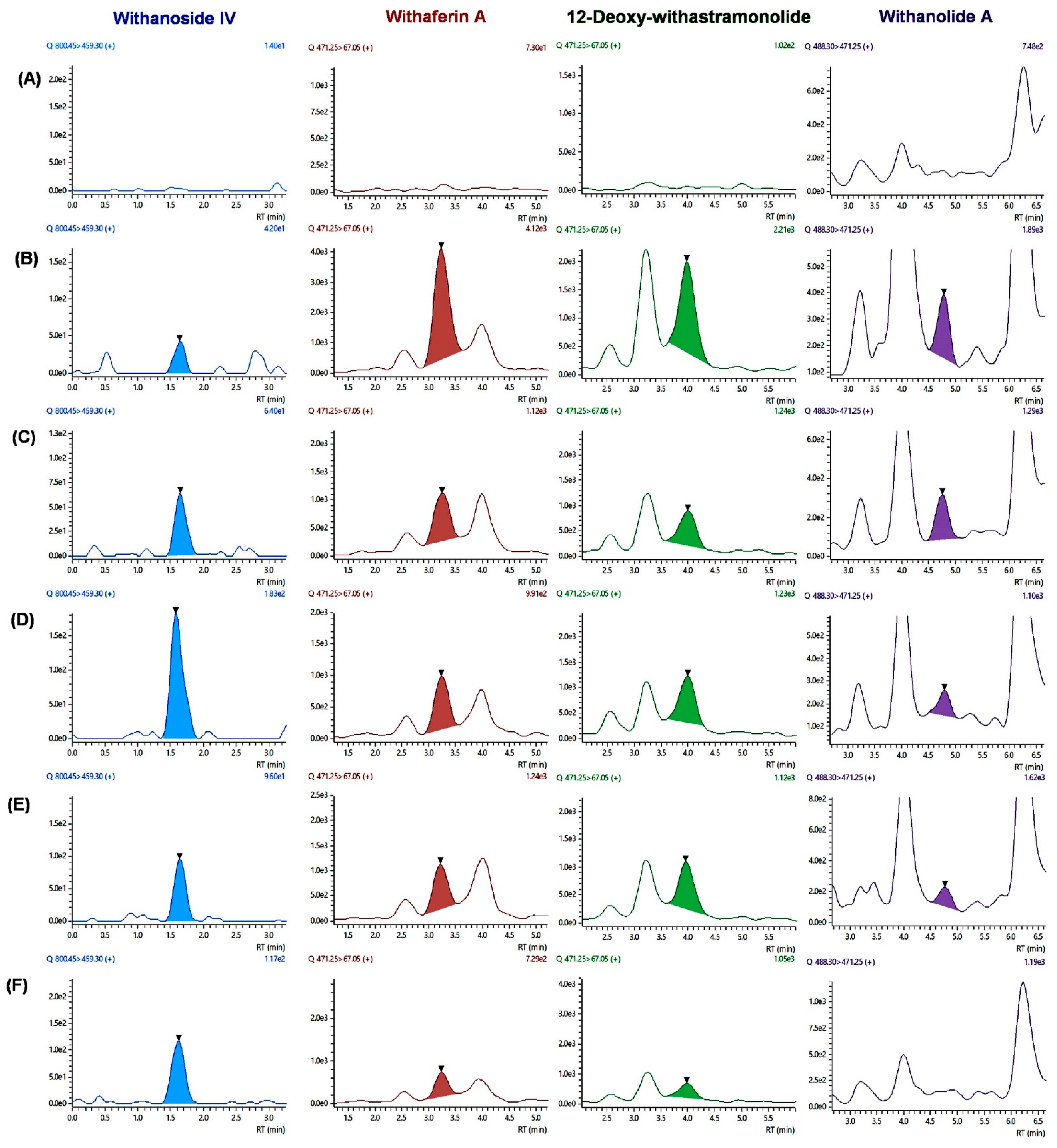 Molecules 27 01476 g002 Molecules 27 01476 g002