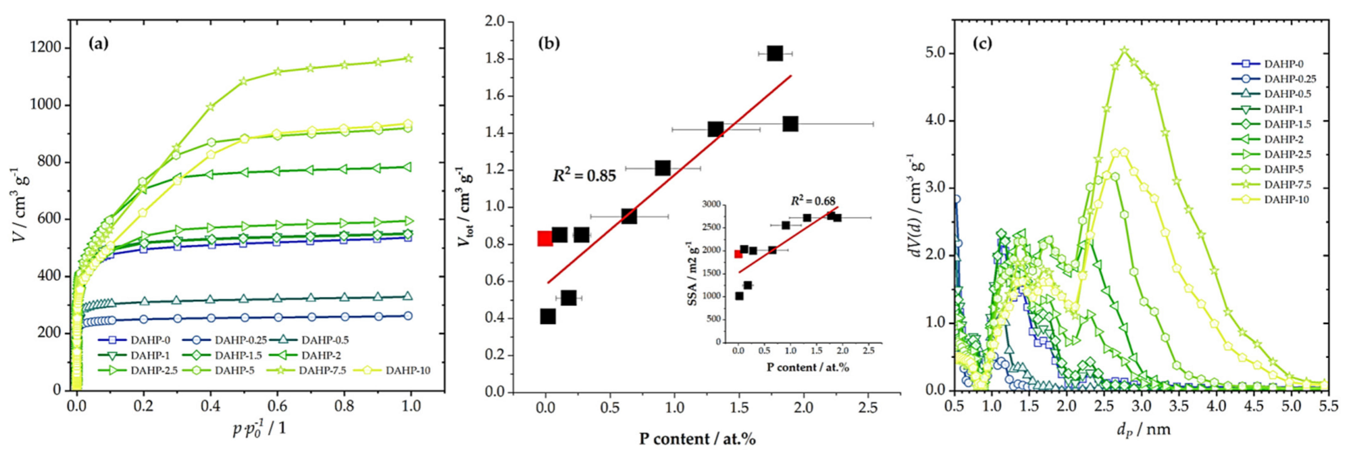 Molecules 27 01477 g002