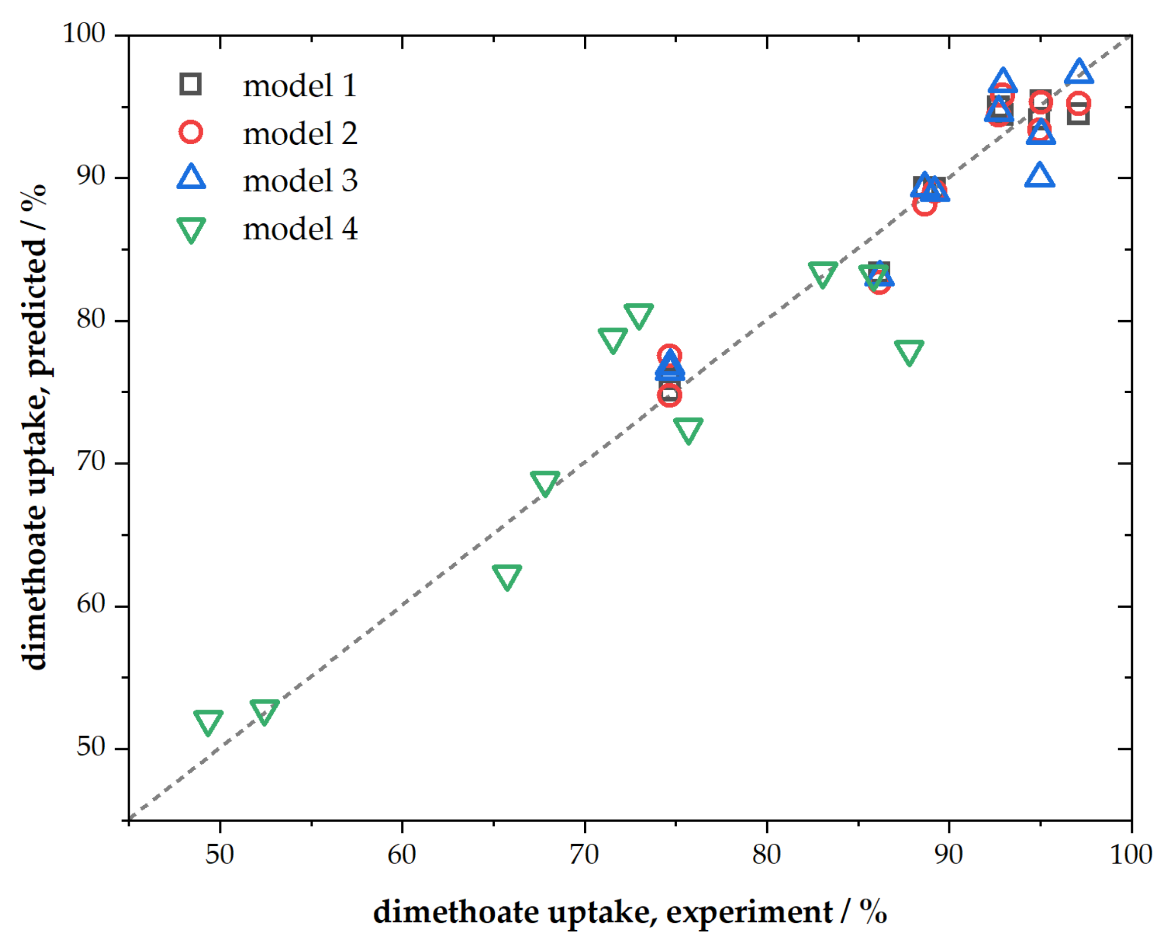Molecules 27 01477 g005