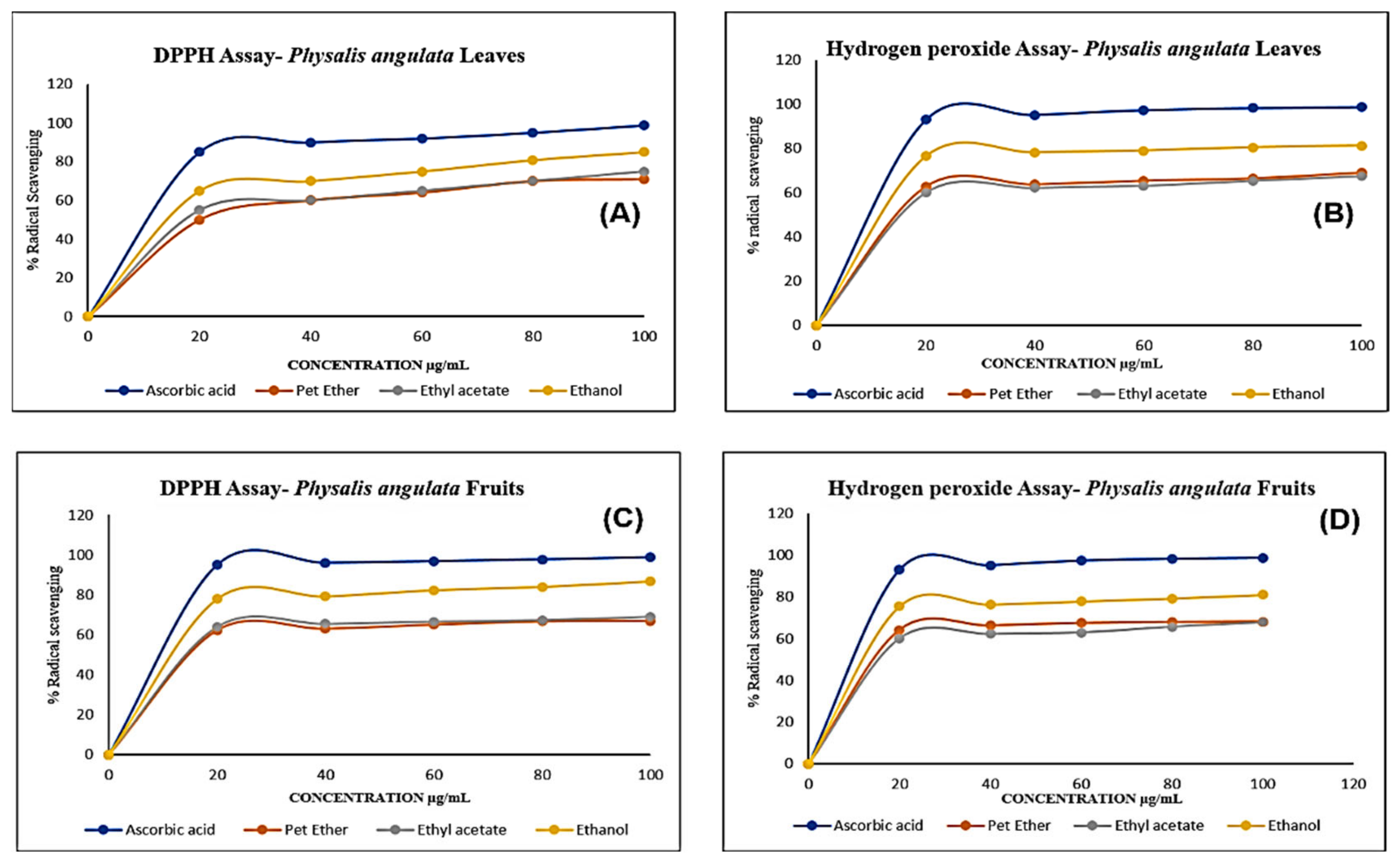 Molecules 27 01480 g002