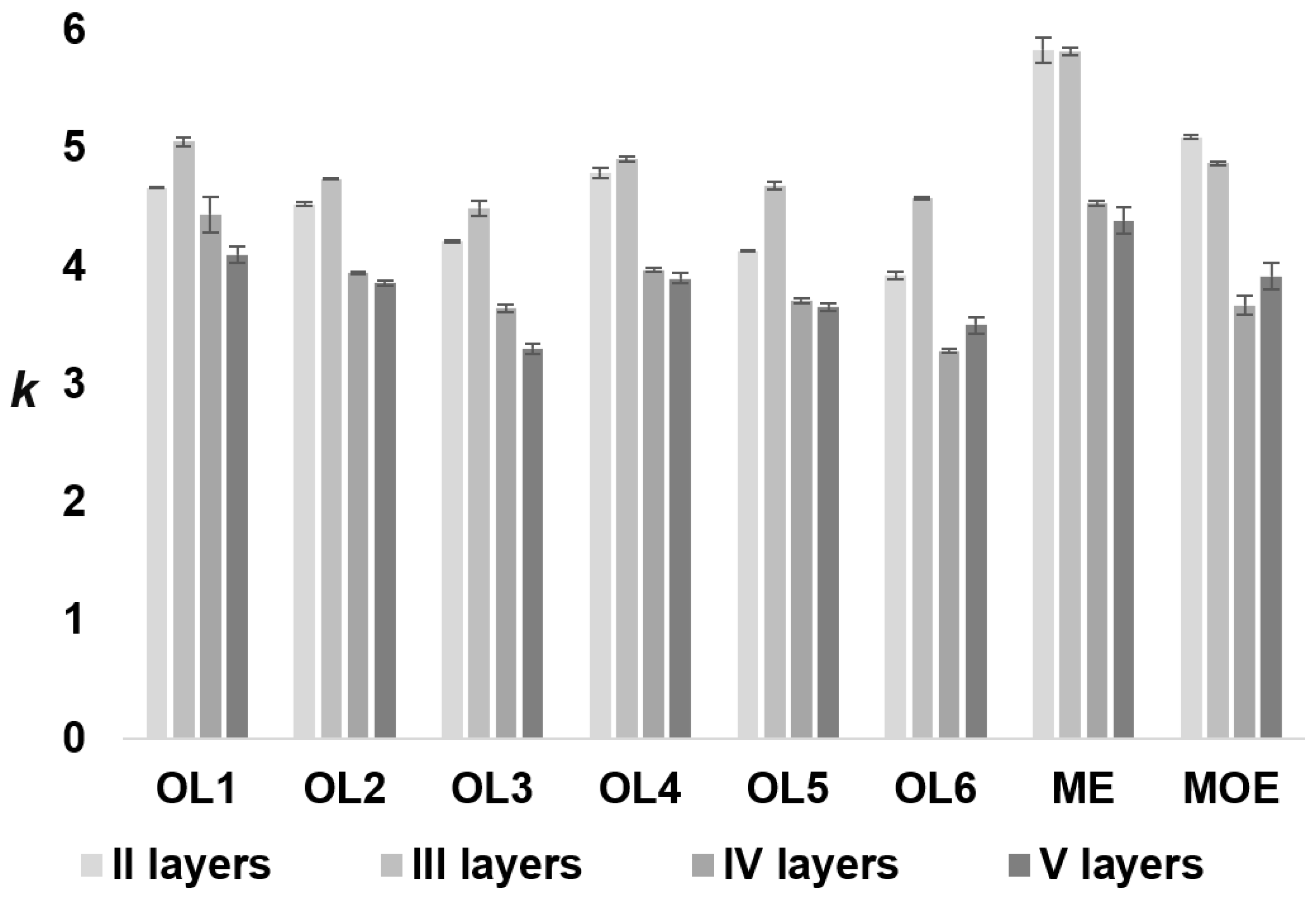 Molecules 27 01491 g003