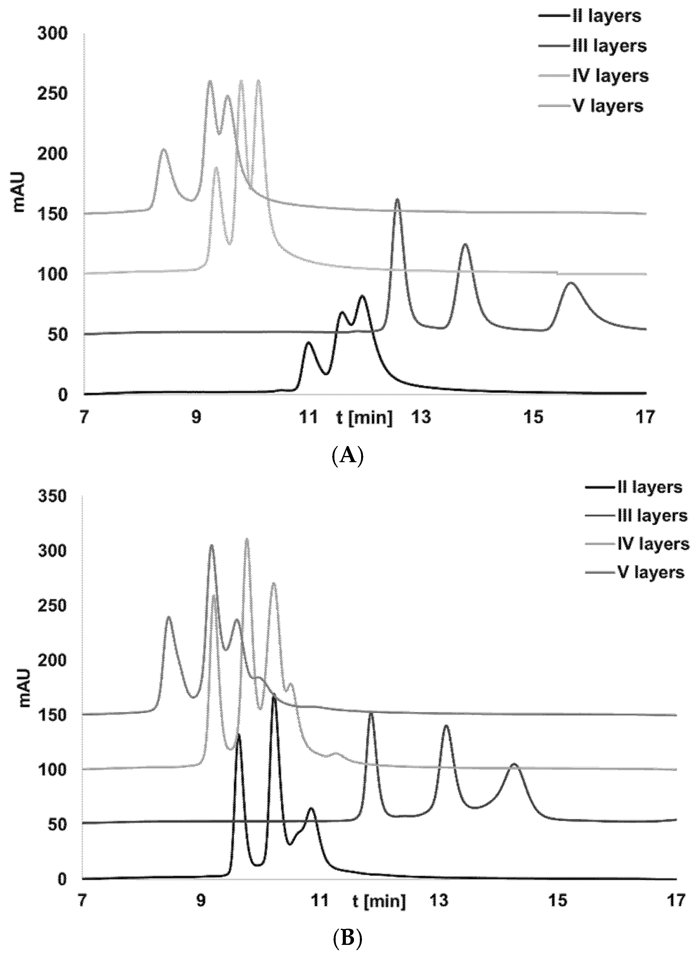 Molecules 27 01491 g004