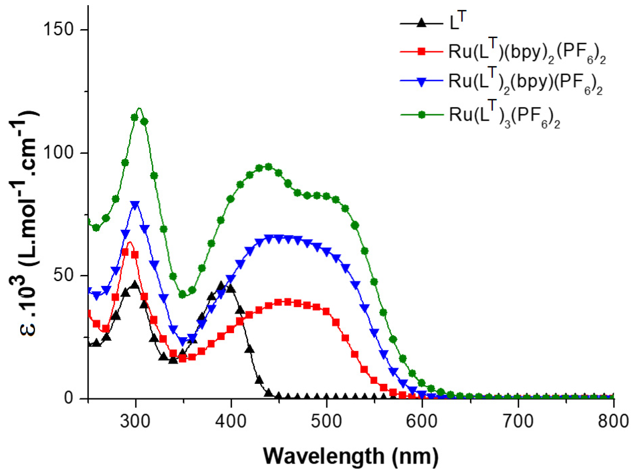 Molecules 27 01493 g001