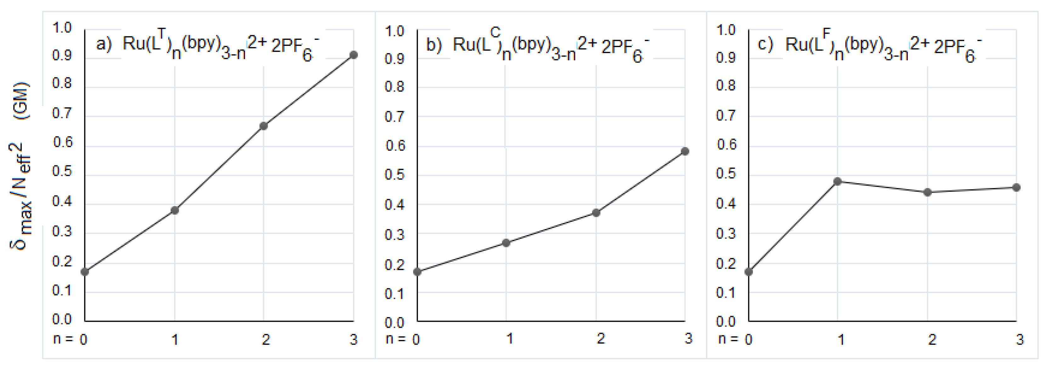 Molecules 27 01493 g003