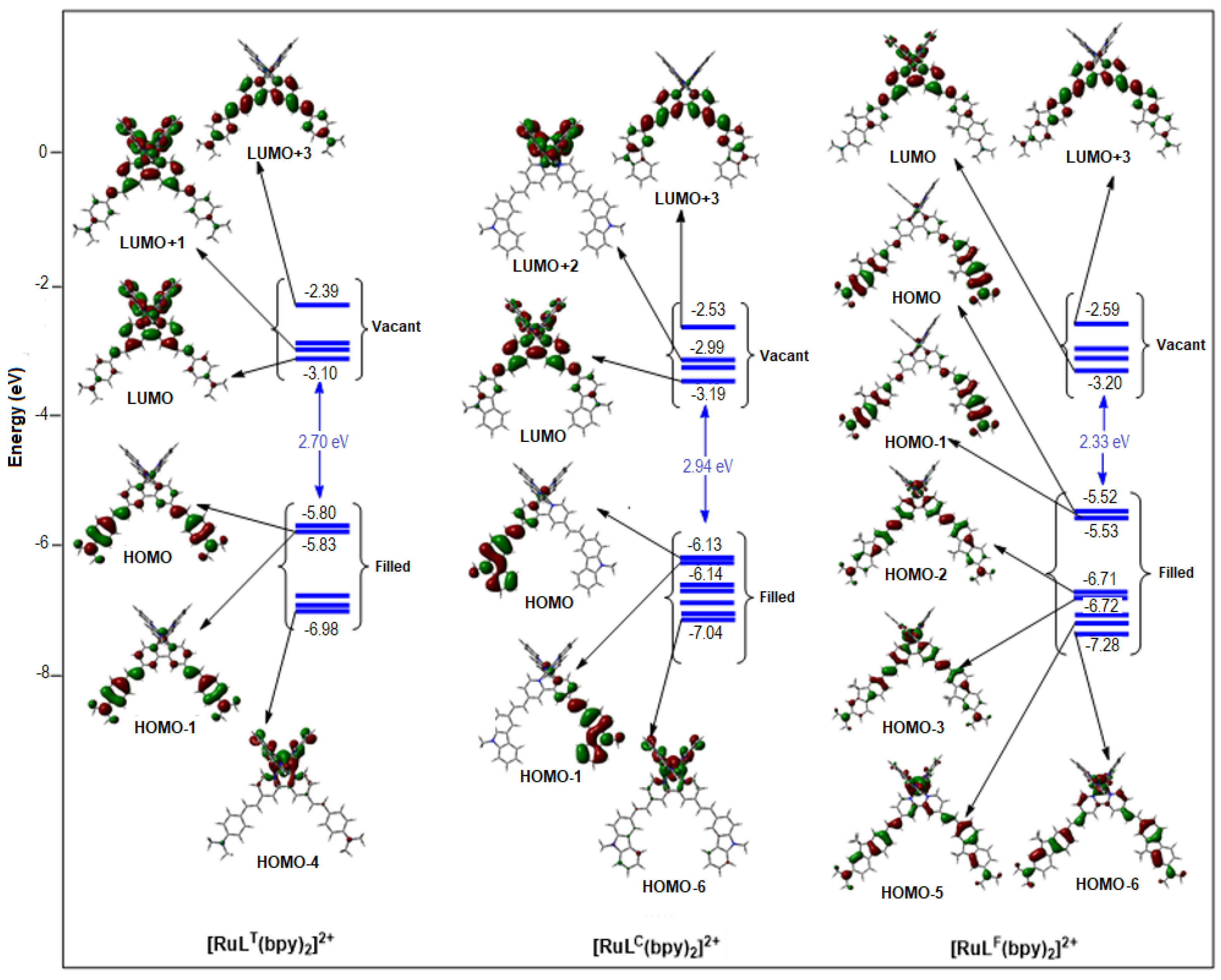 Molecules 27 01493 g004
