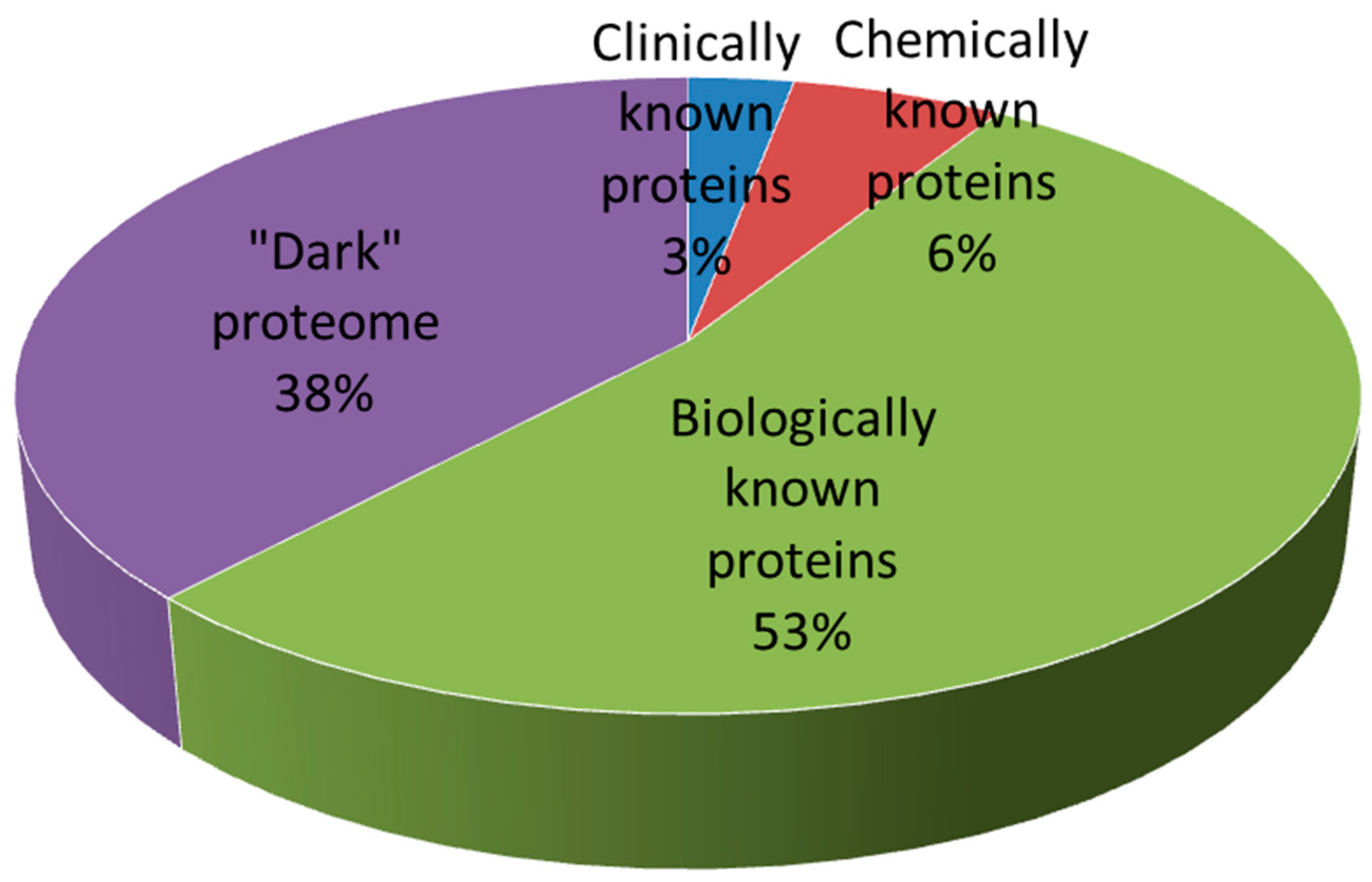 Molecules 27 01496 g002