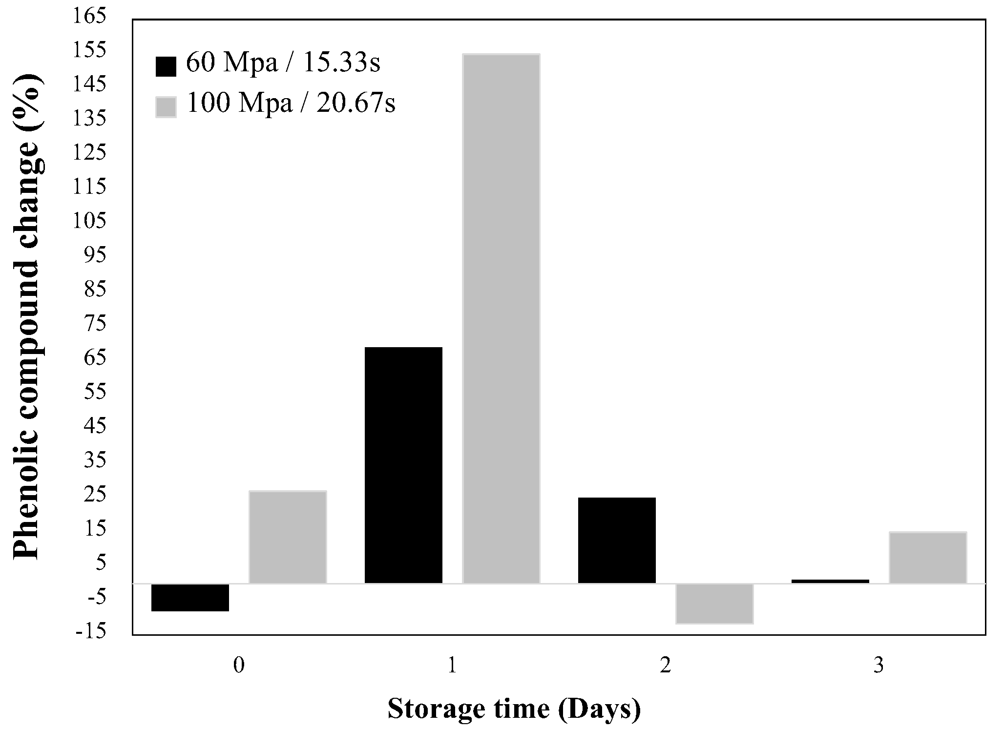 Molecules 27 01502 g004 Molecules 27 01502 g004