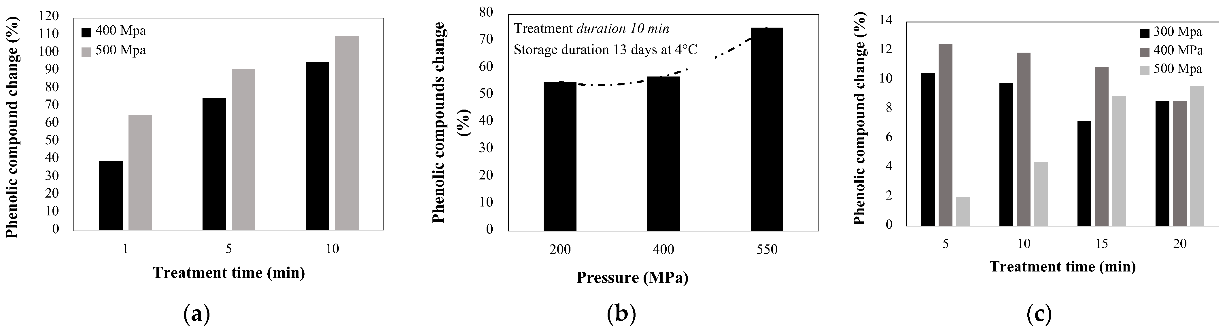 Molecules 27 01502 g007 Molecules 27 01502 g007