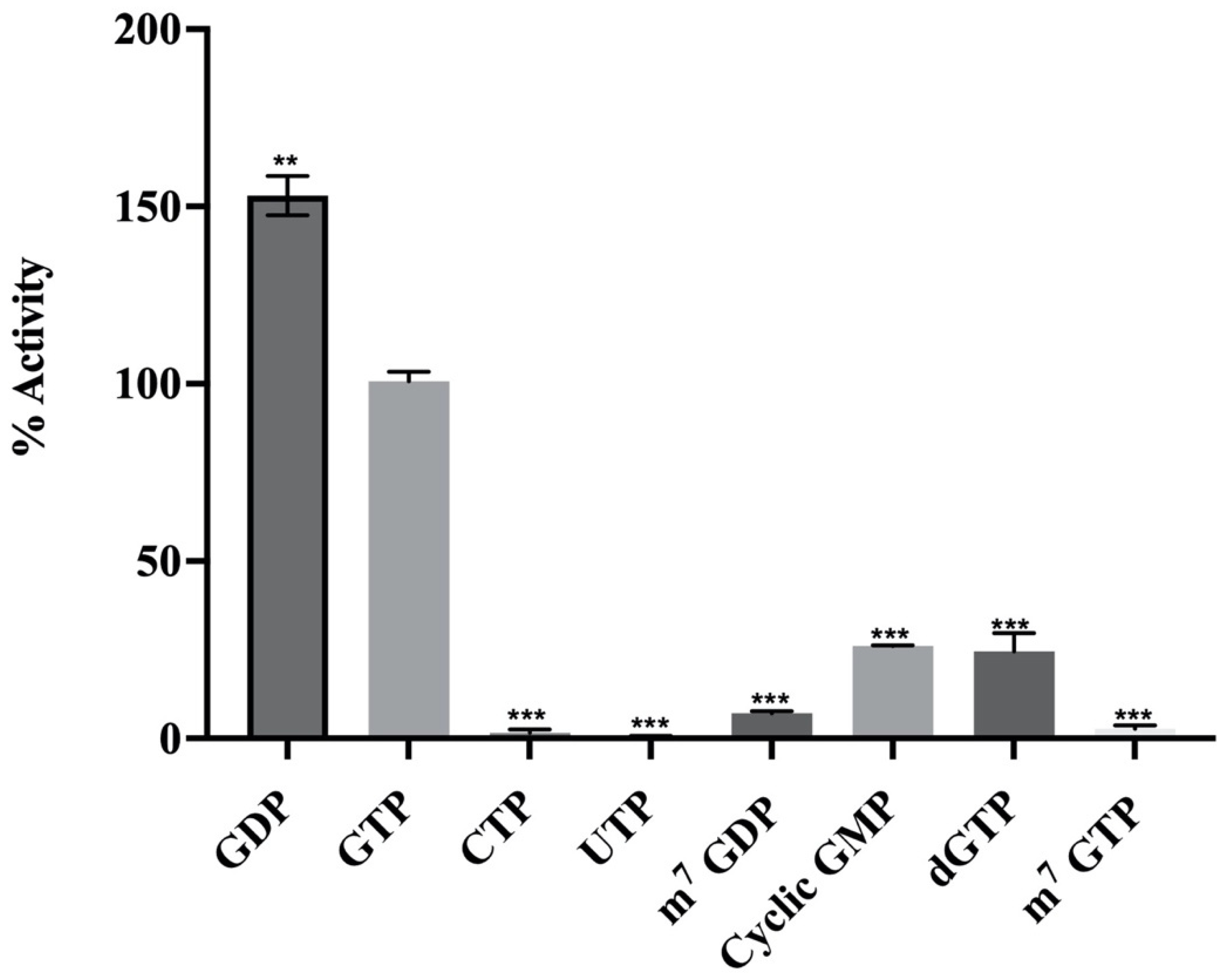 Molecules 27 01505 g004
