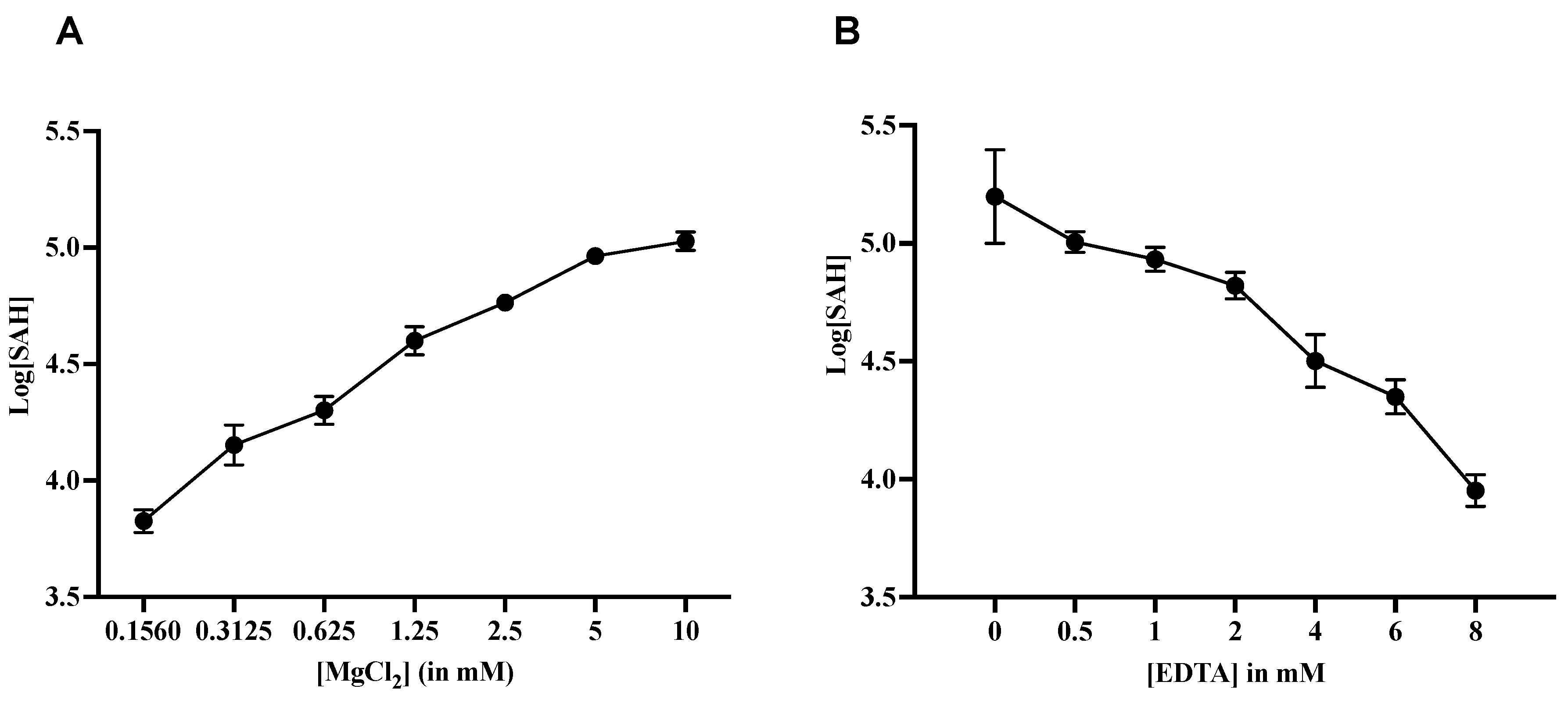 Molecules 27 01505 g005