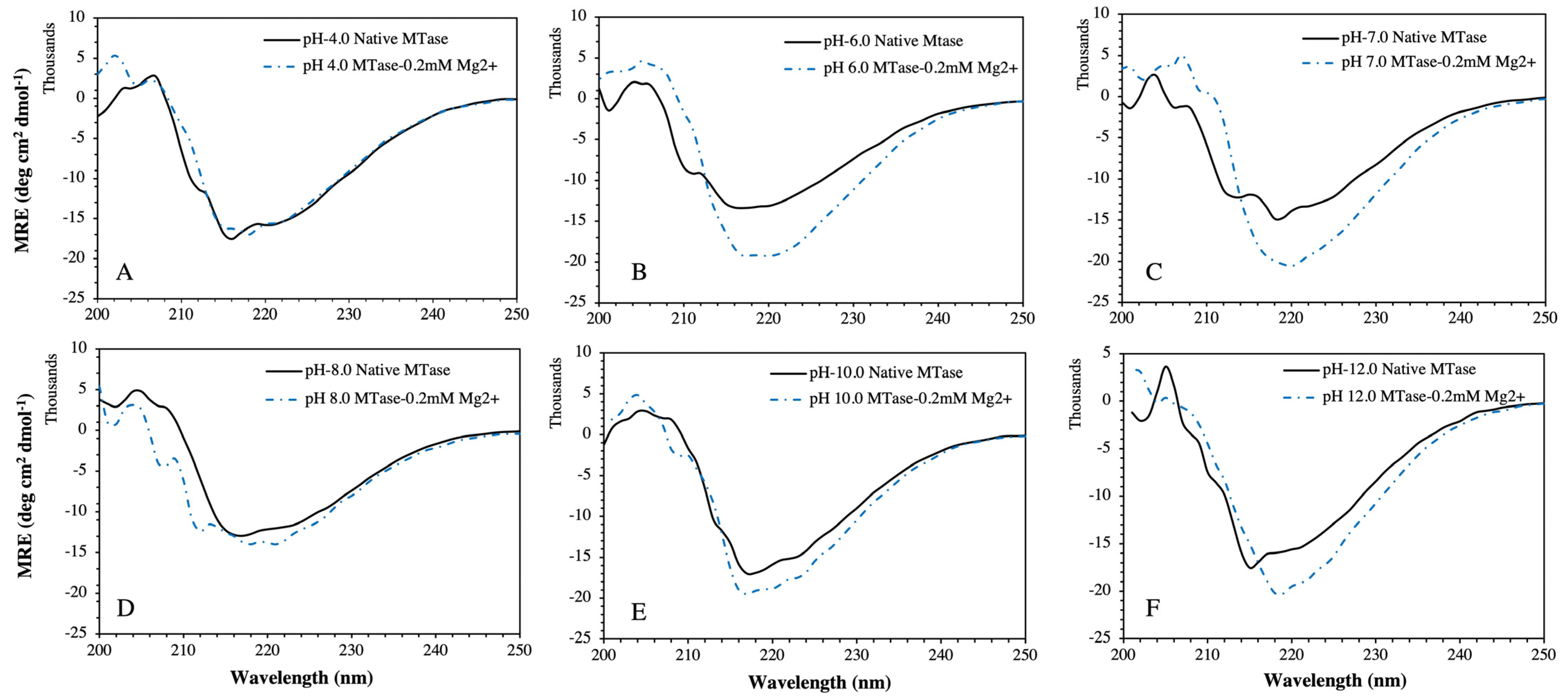 Molecules 27 01505 g007