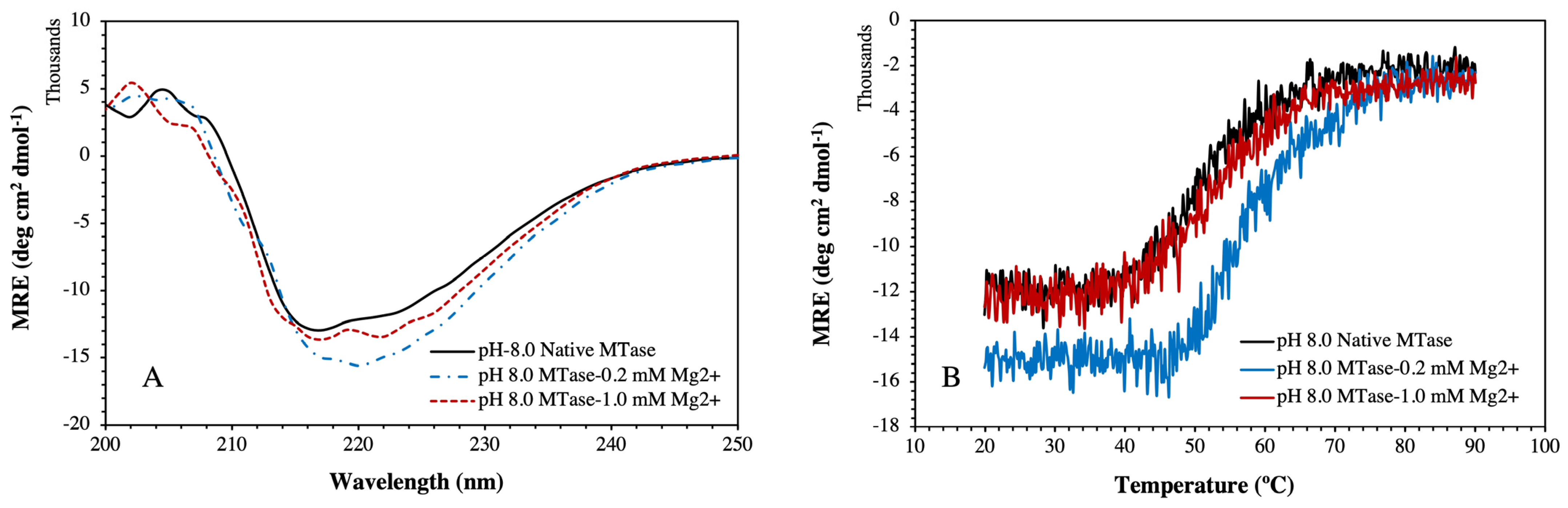 Molecules 27 01505 g008