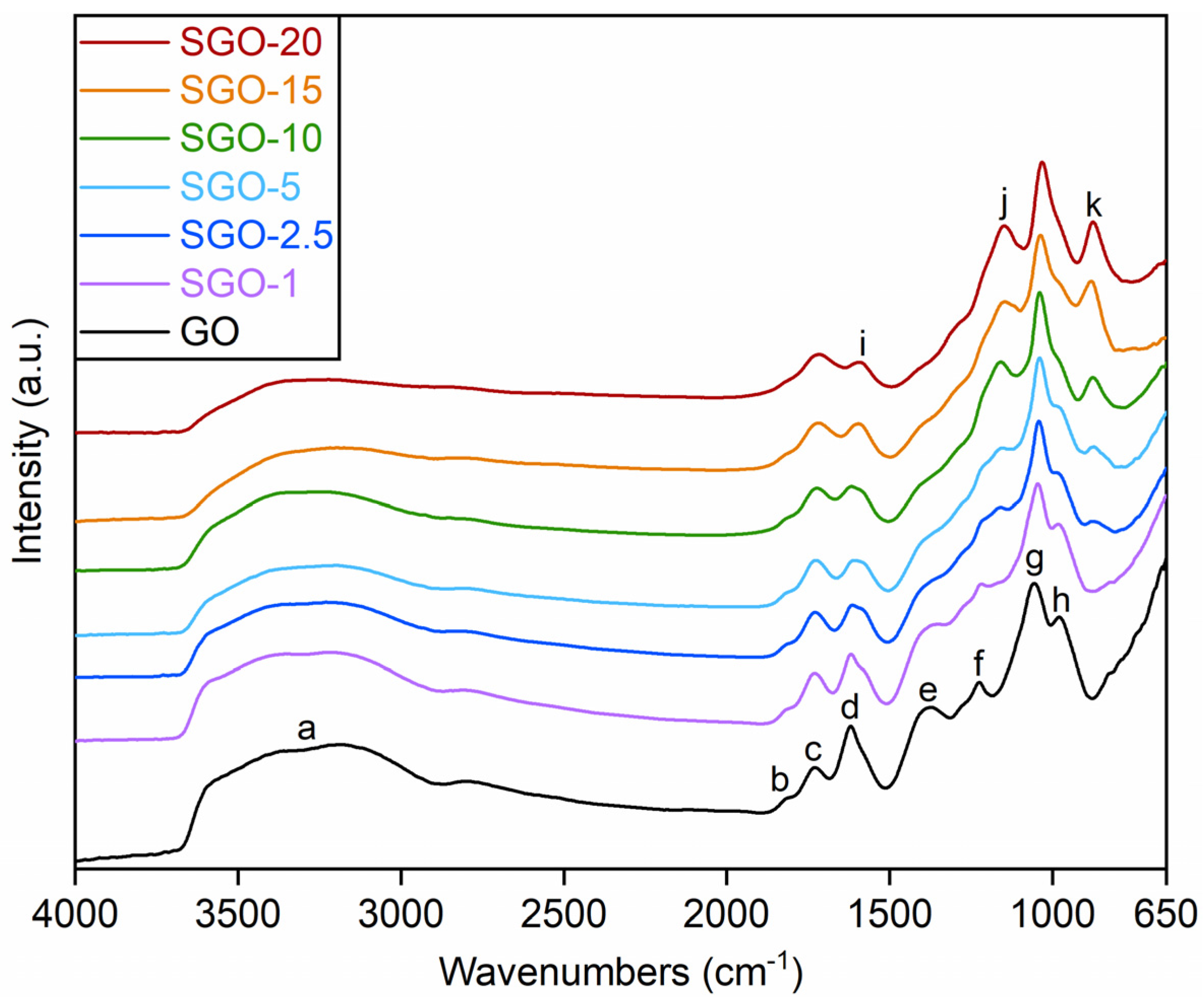 Molecules 27 01507 g002