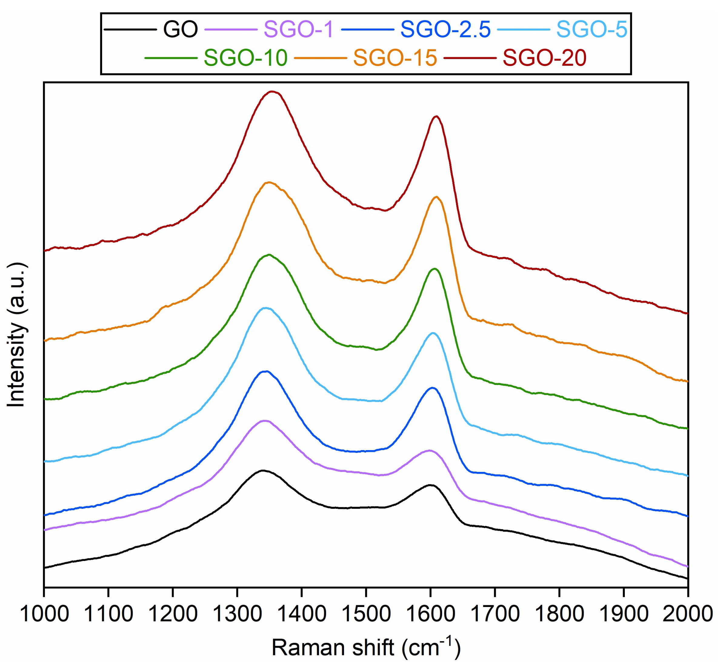 Molecules 27 01507 g003
