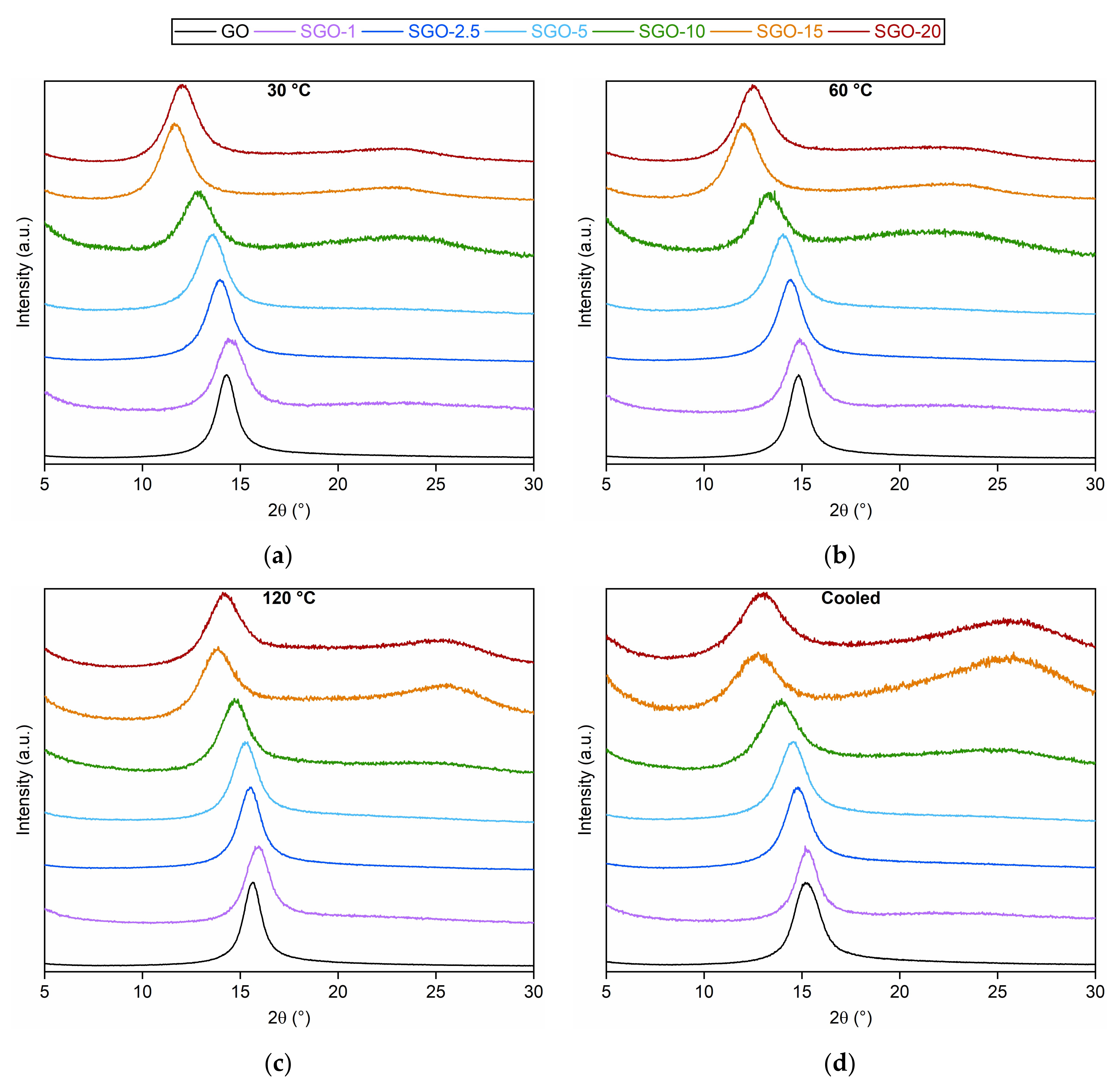 Molecules 27 01507 g004