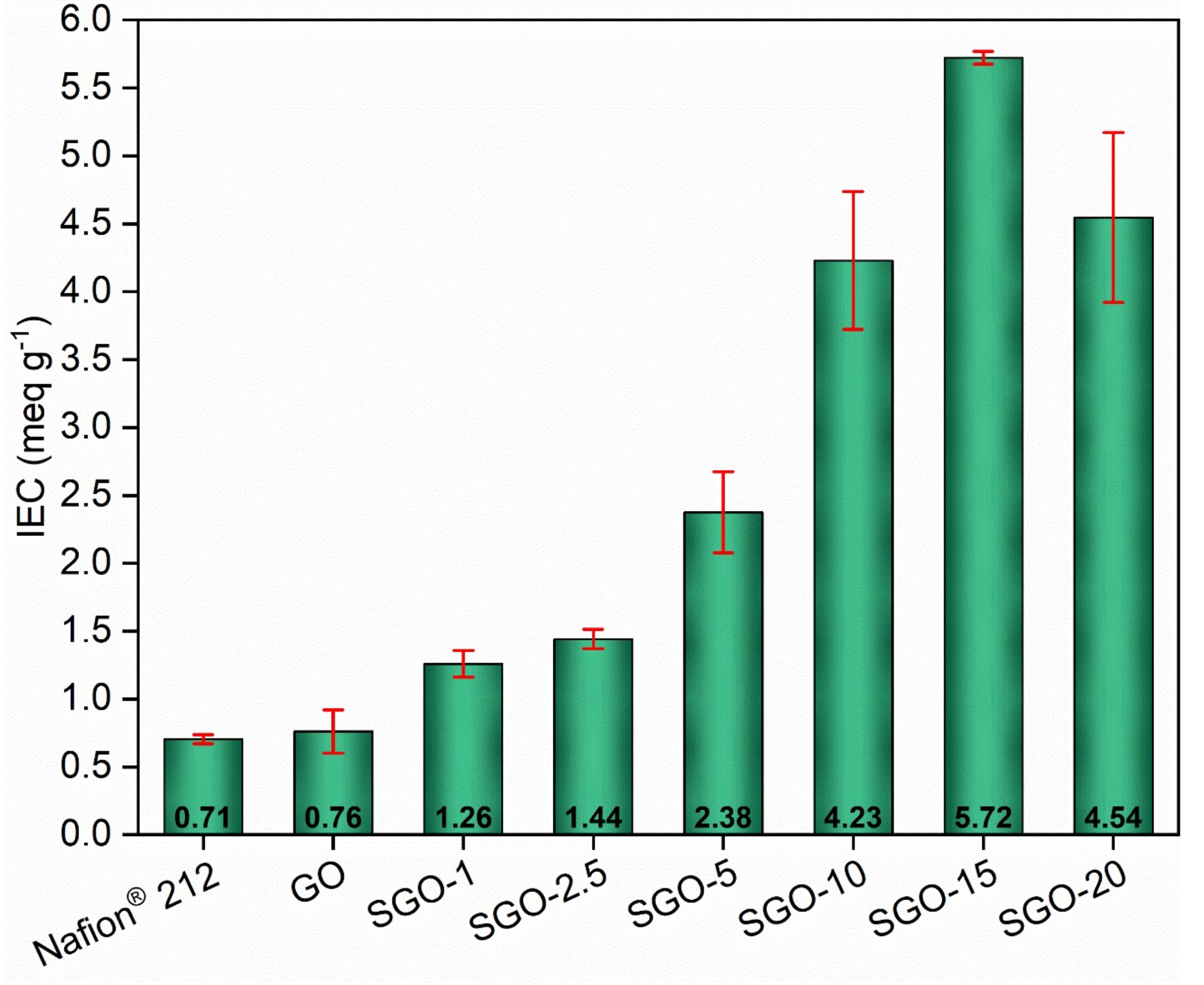 Molecules 27 01507 g007
