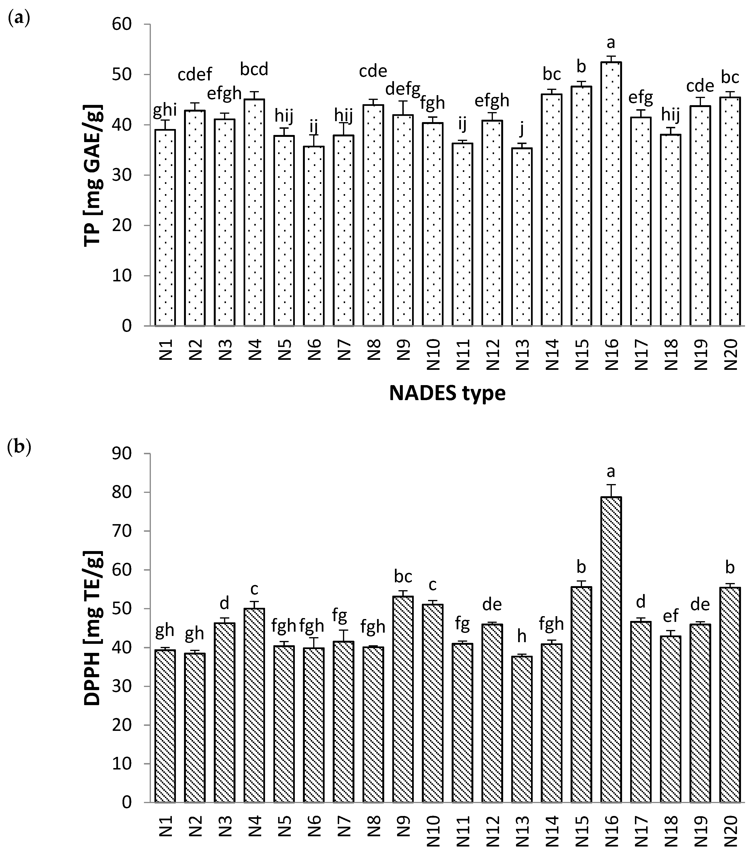Molecules 27 01508 g001 Molecules 27 01508 g001