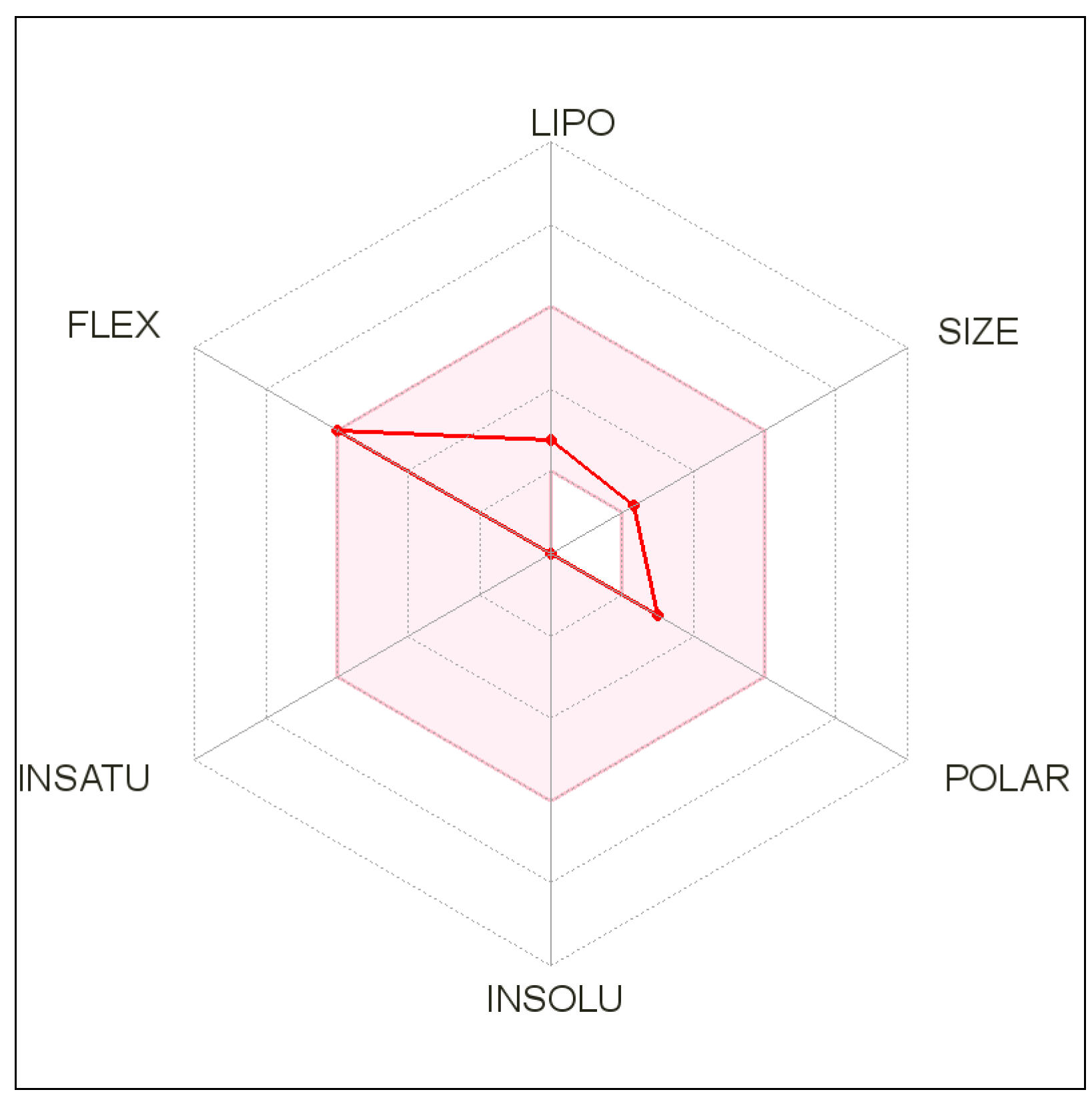 Molecules 27 01513 g003