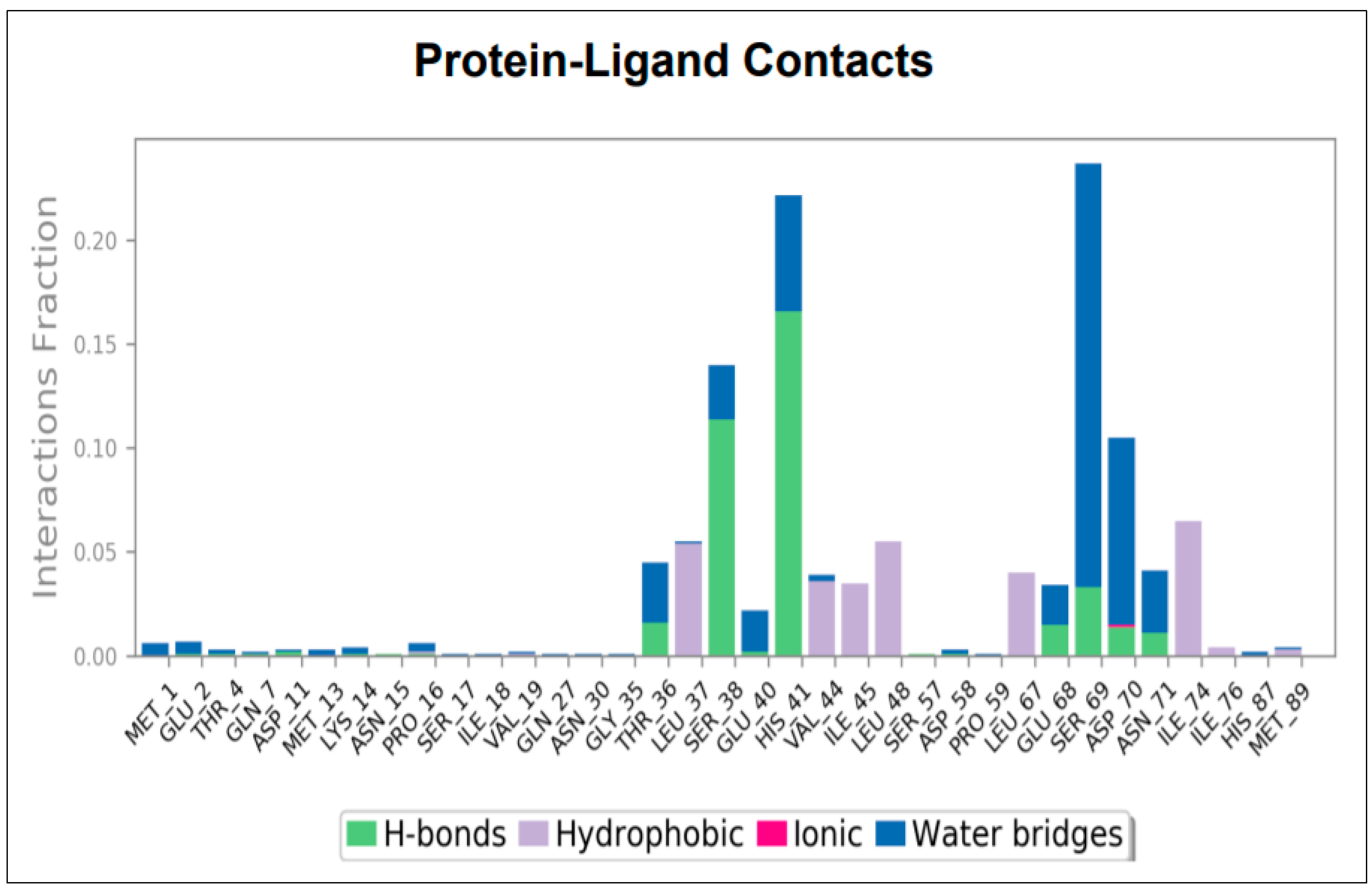 Molecules 27 01513 g006
