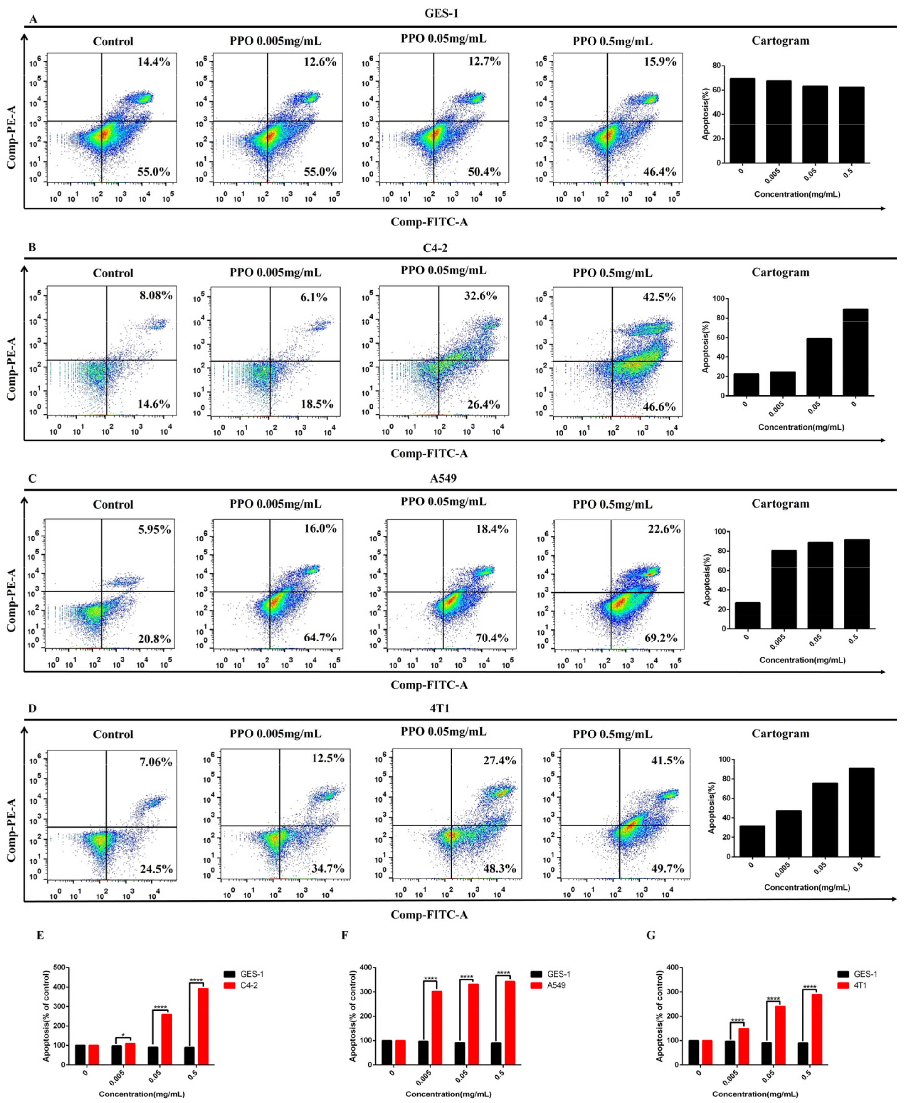 Molecules 27 01515 g004