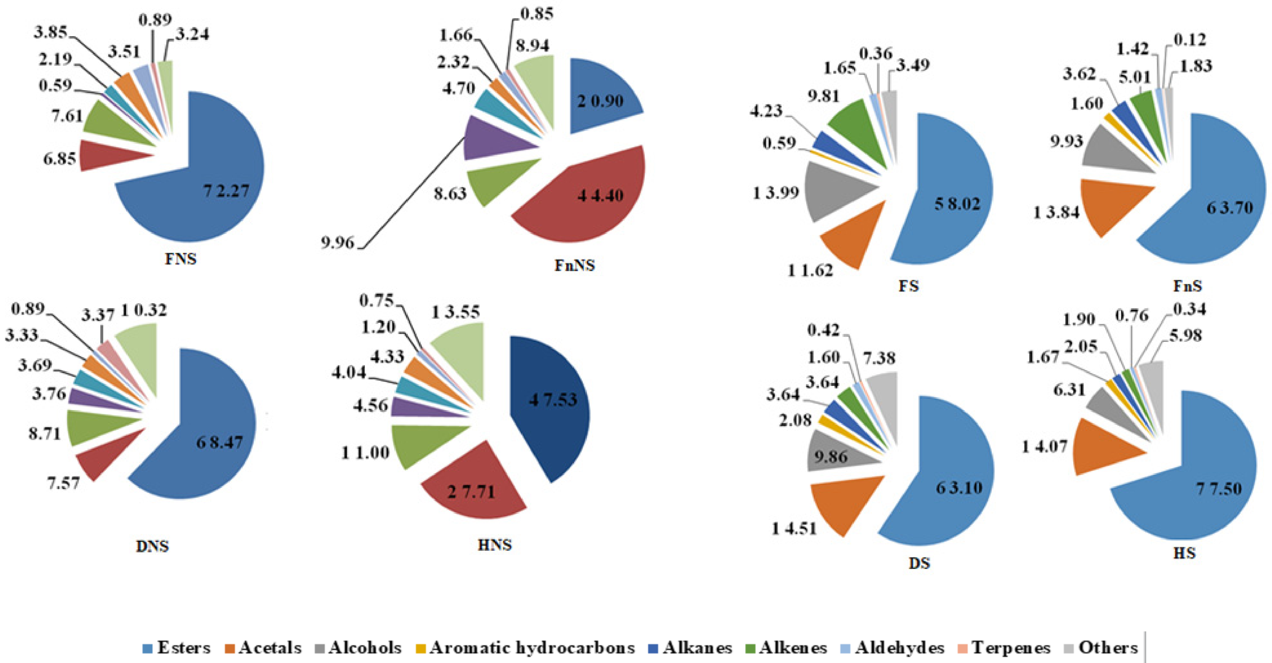 Molecules 27 01516 g001