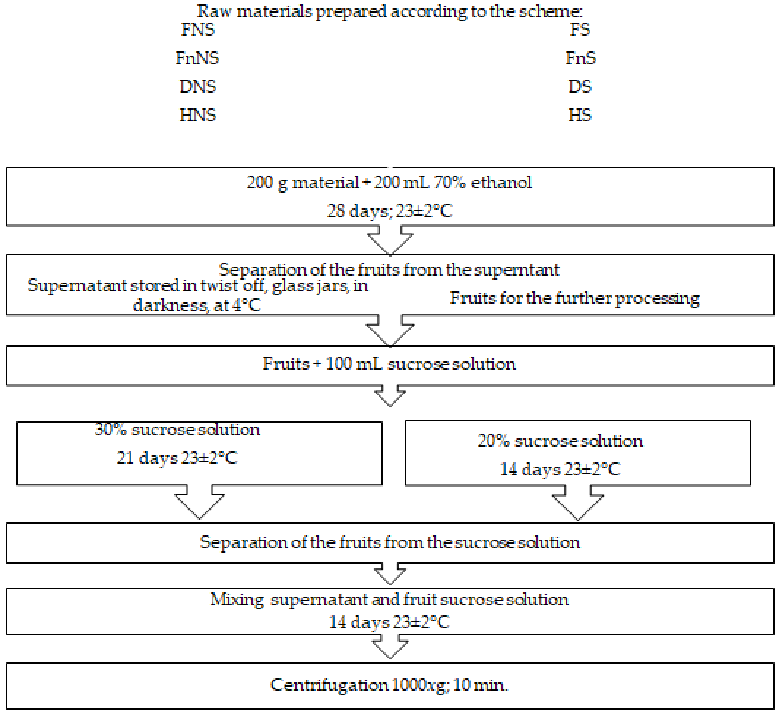 Molecules 27 01516 g003