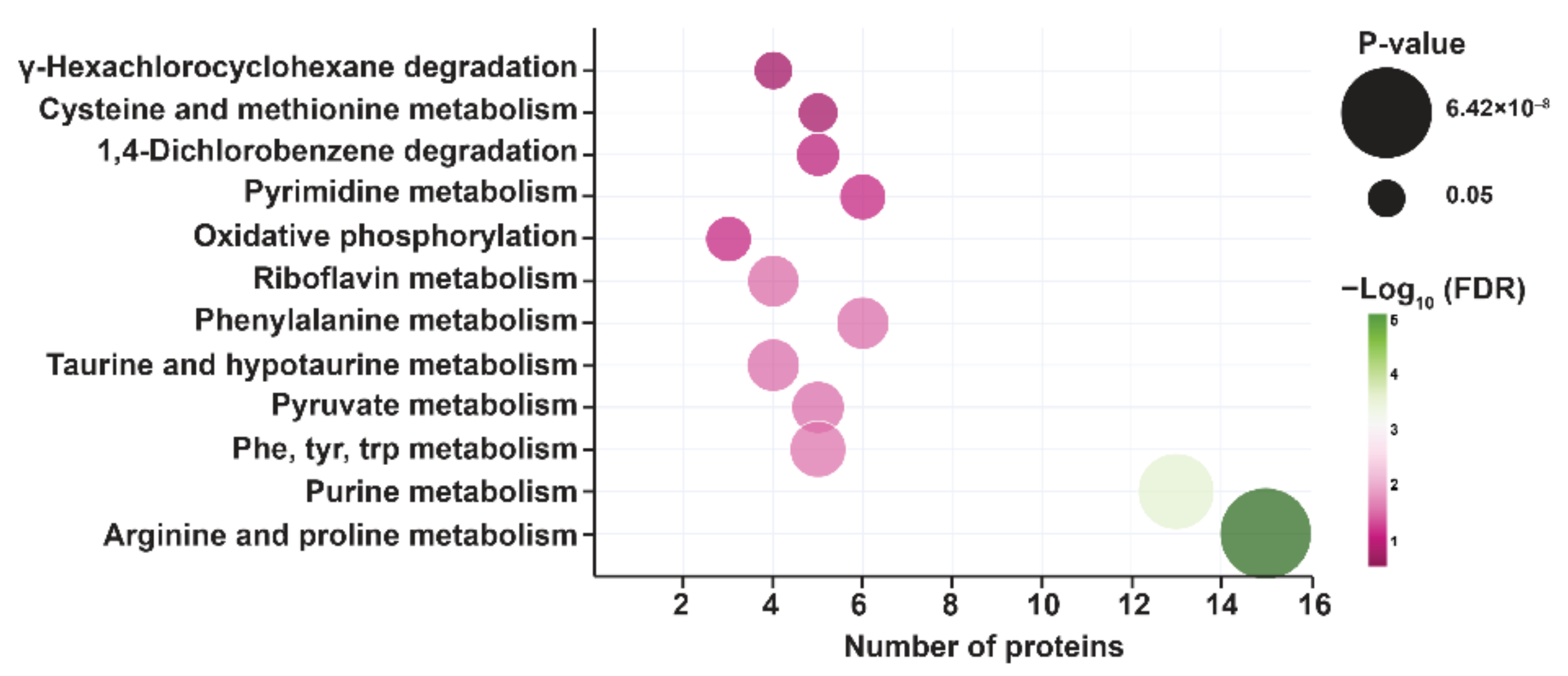 Molecules 27 01520 g003