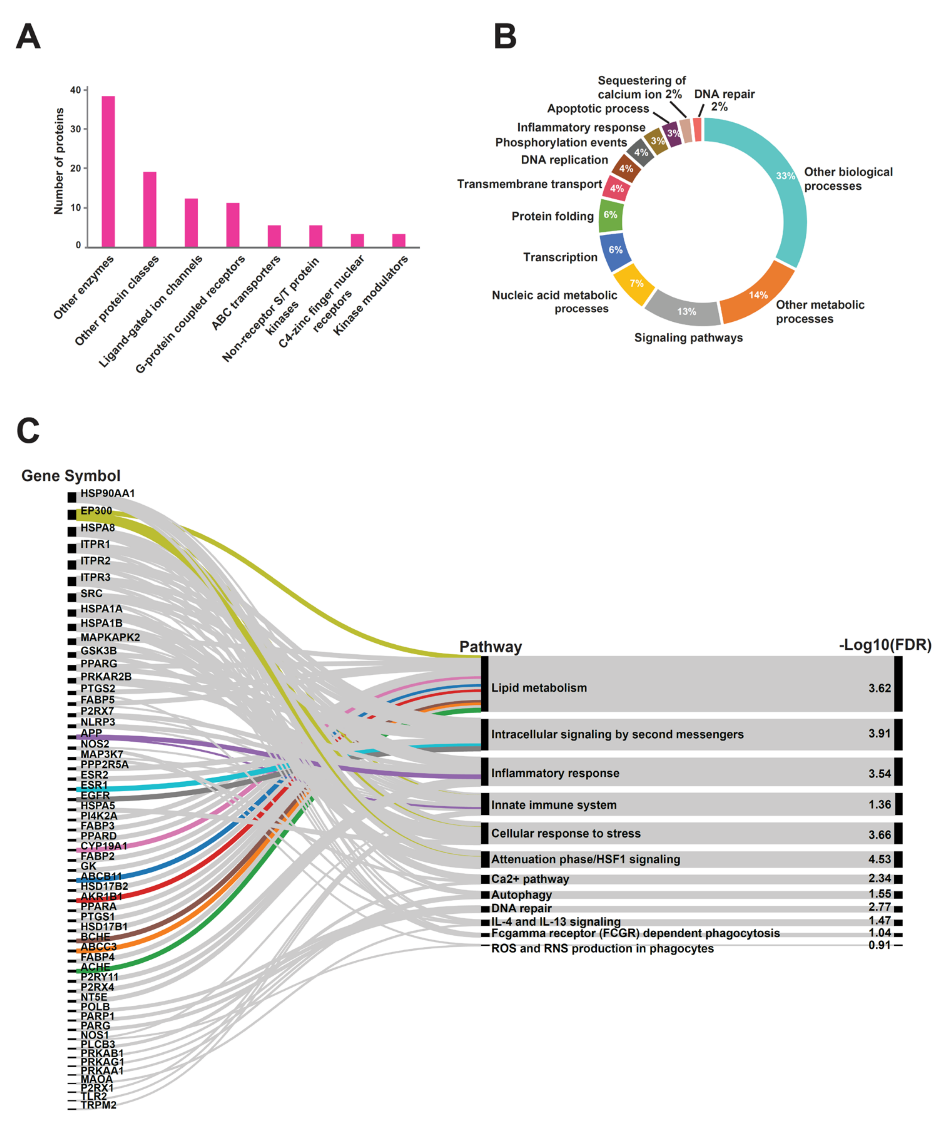 Molecules 27 01520 g004