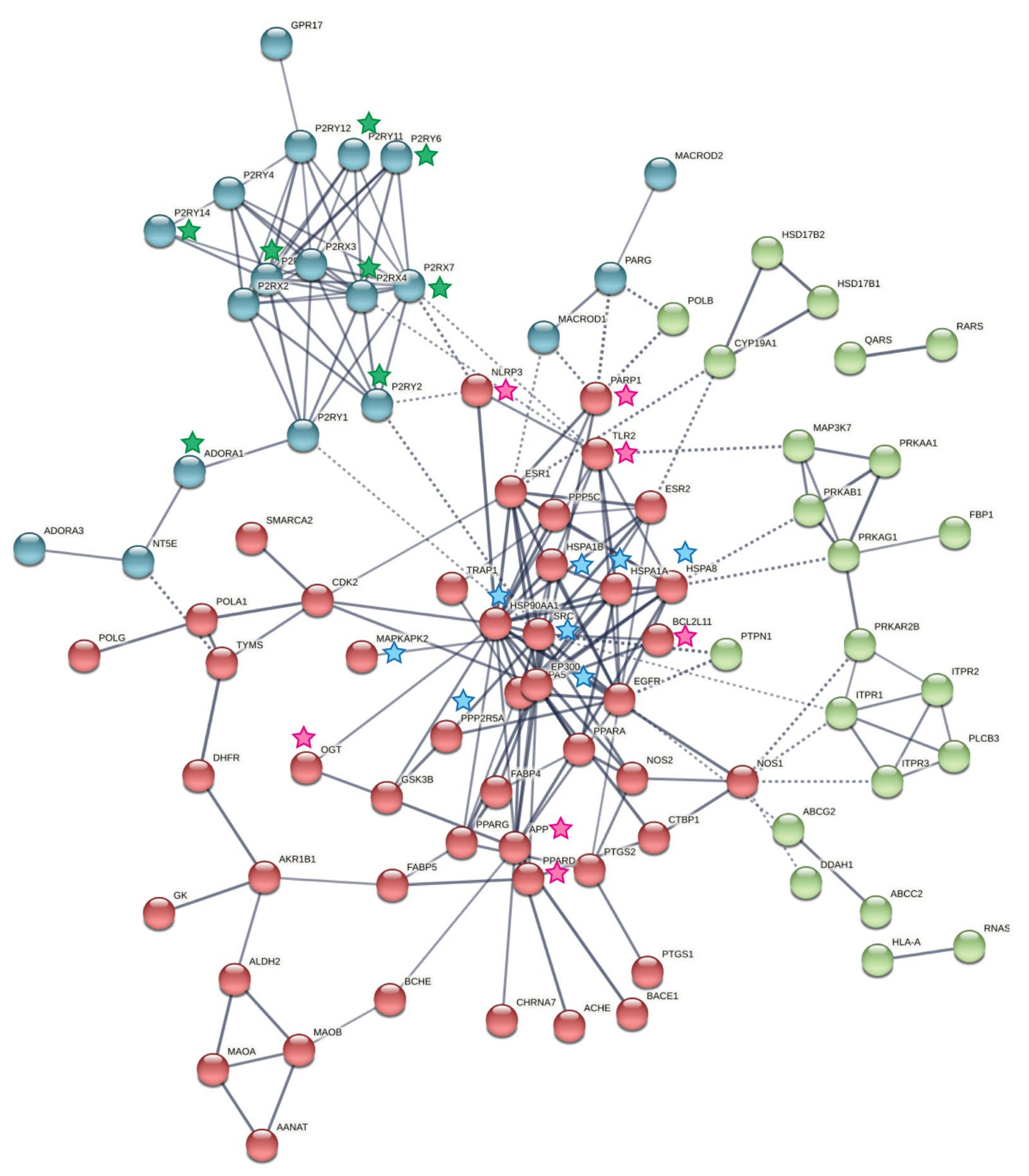 Molecules 27 01520 g005