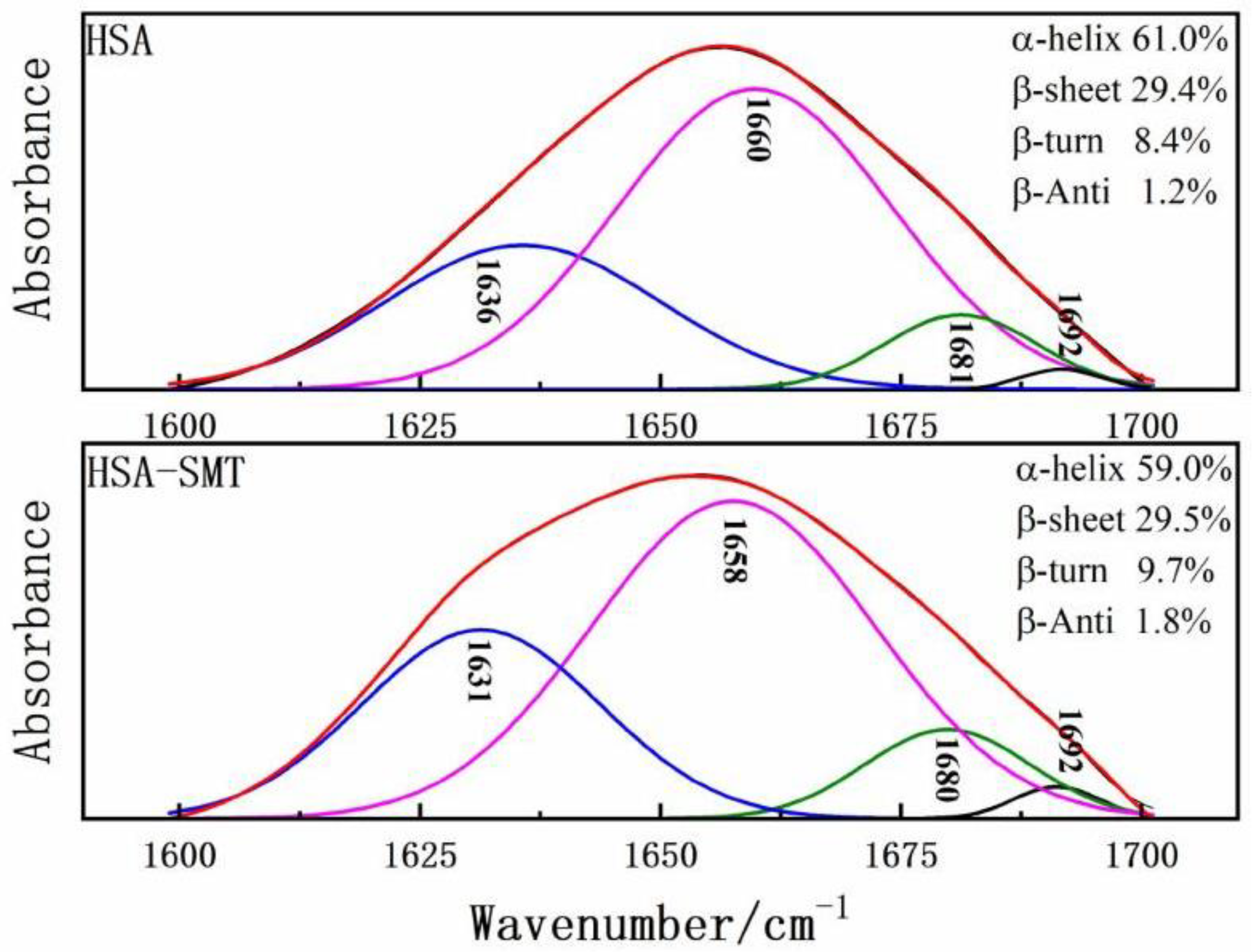 Molecules 27 01526 g005