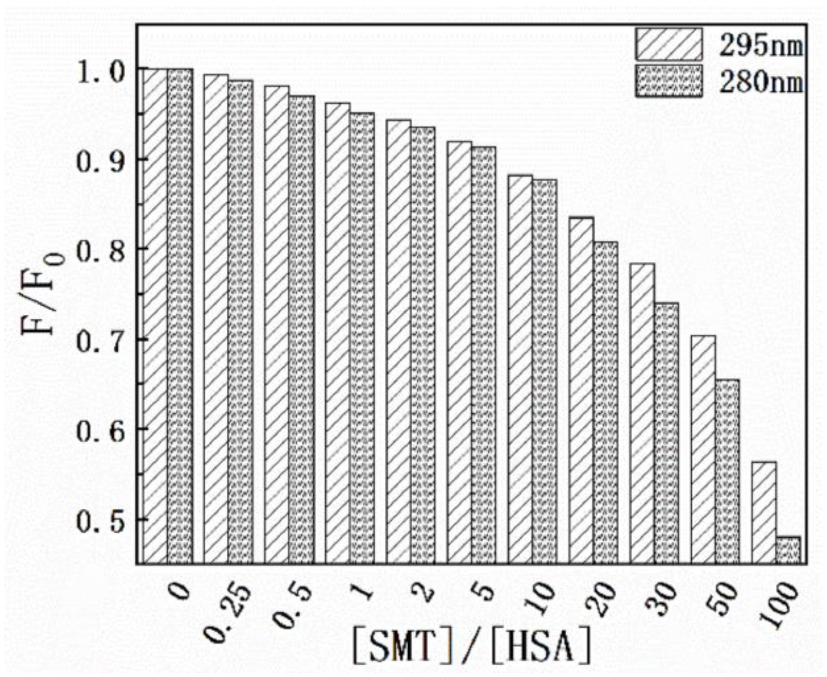 Molecules 27 01526 g006