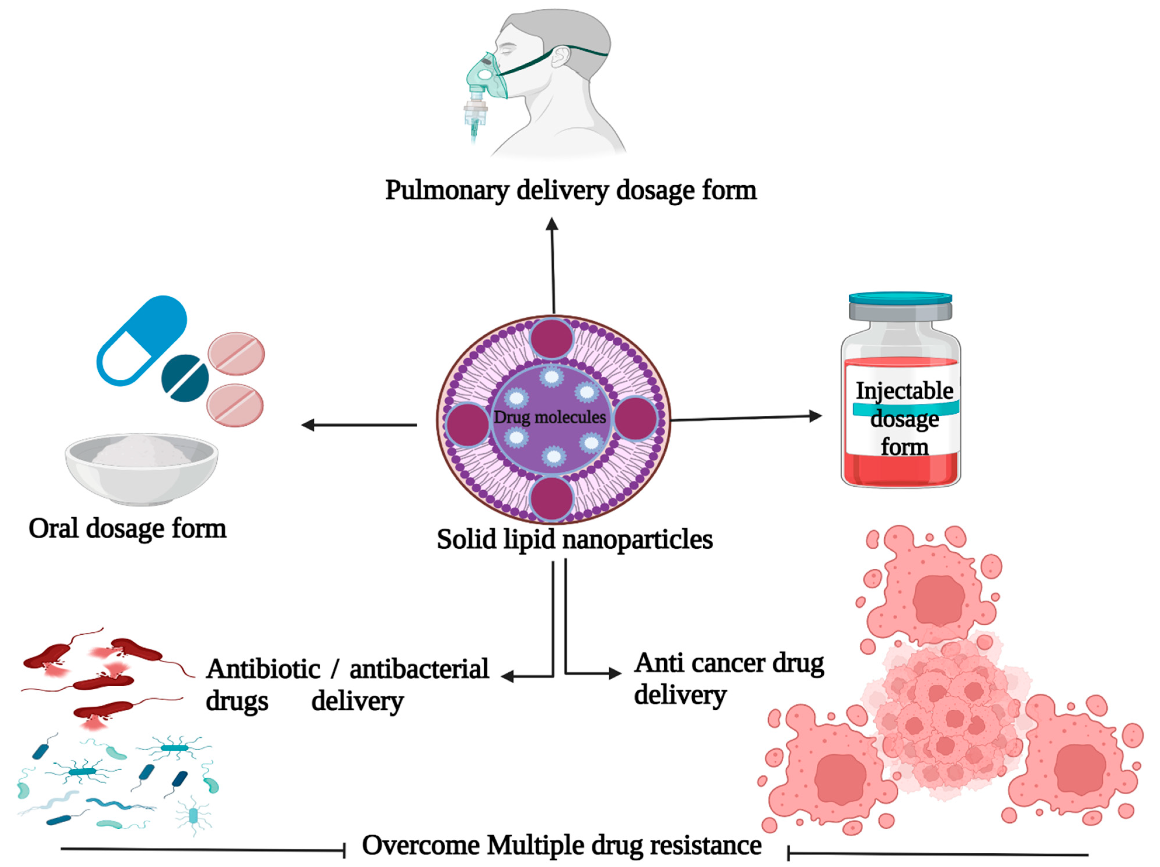 Molecules 27 01543 g001