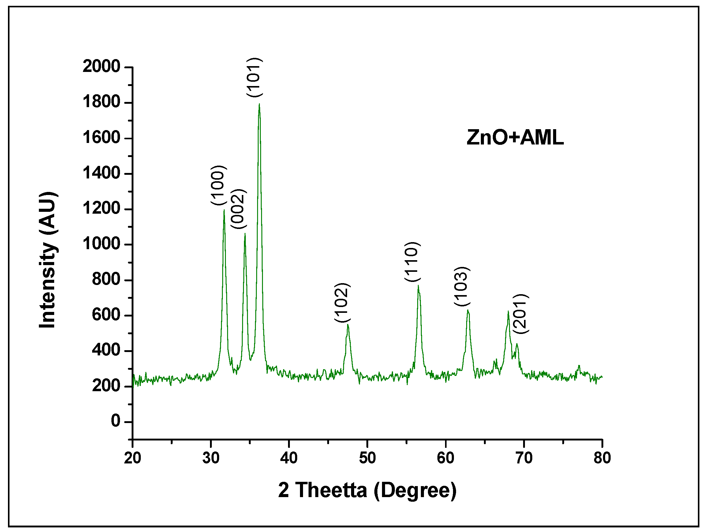 Molecules 27 01545 g002