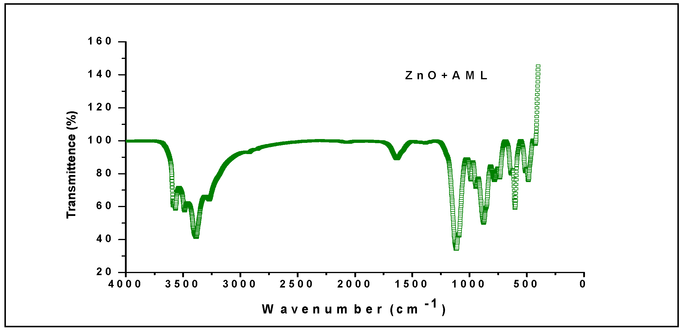 Molecules 27 01545 g003