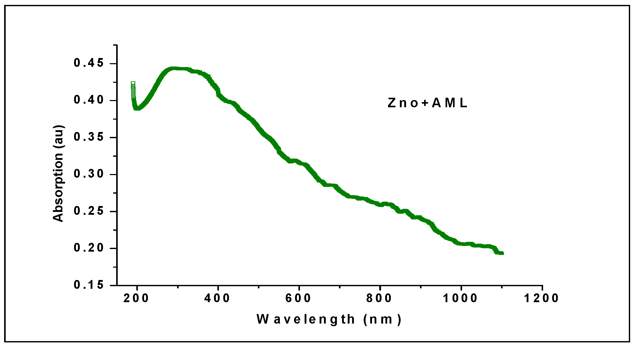 Molecules 27 01545 g006