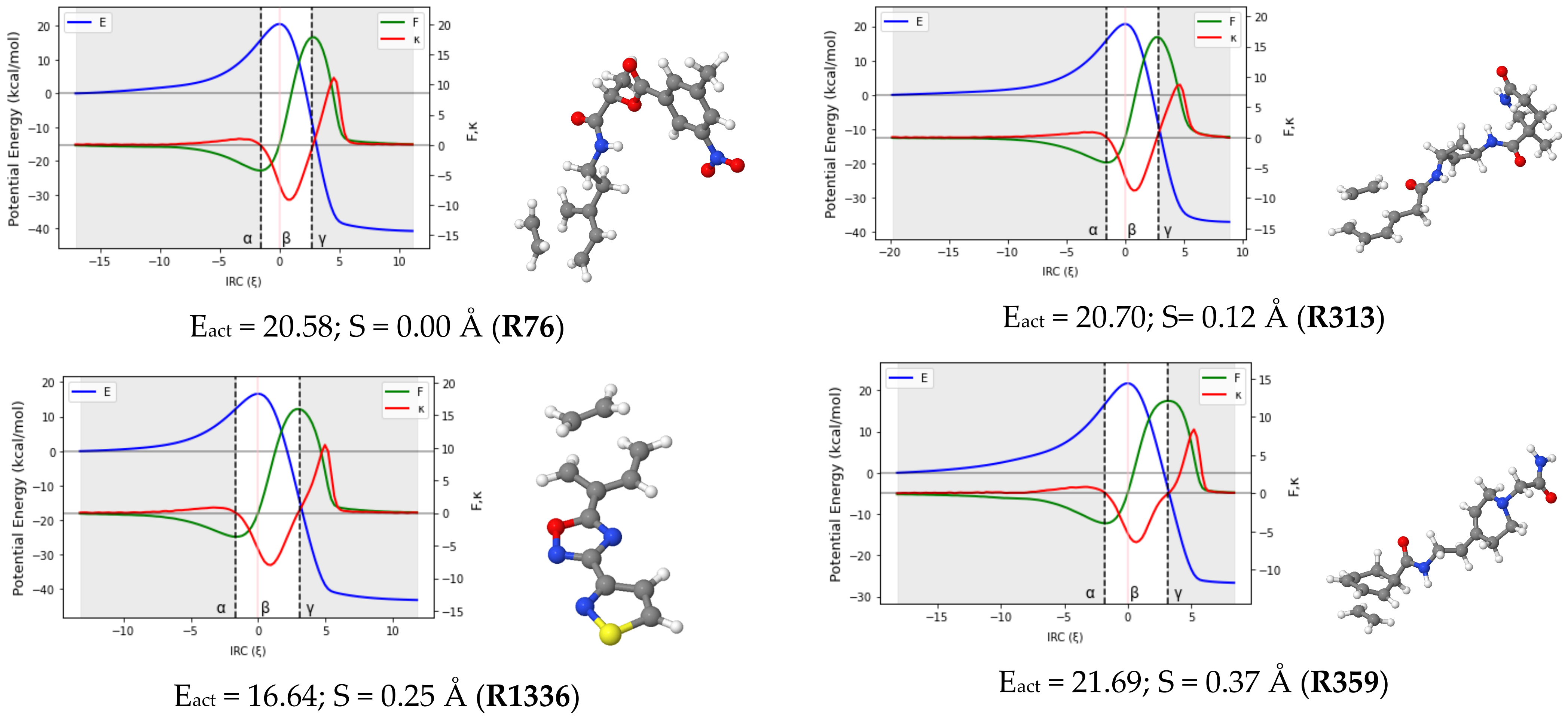 Molecules 27 01546 g003a