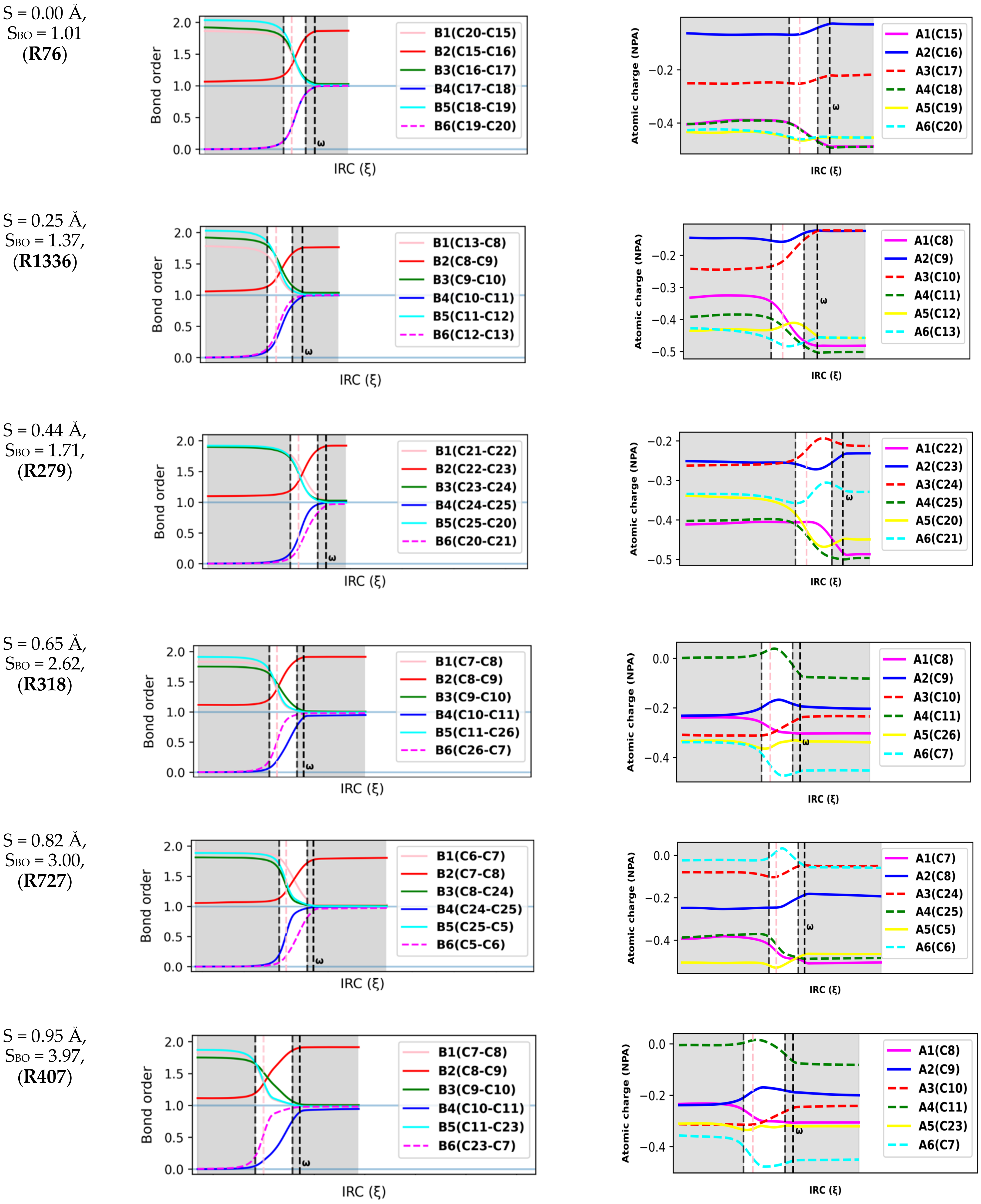 Molecules 27 01546 g005