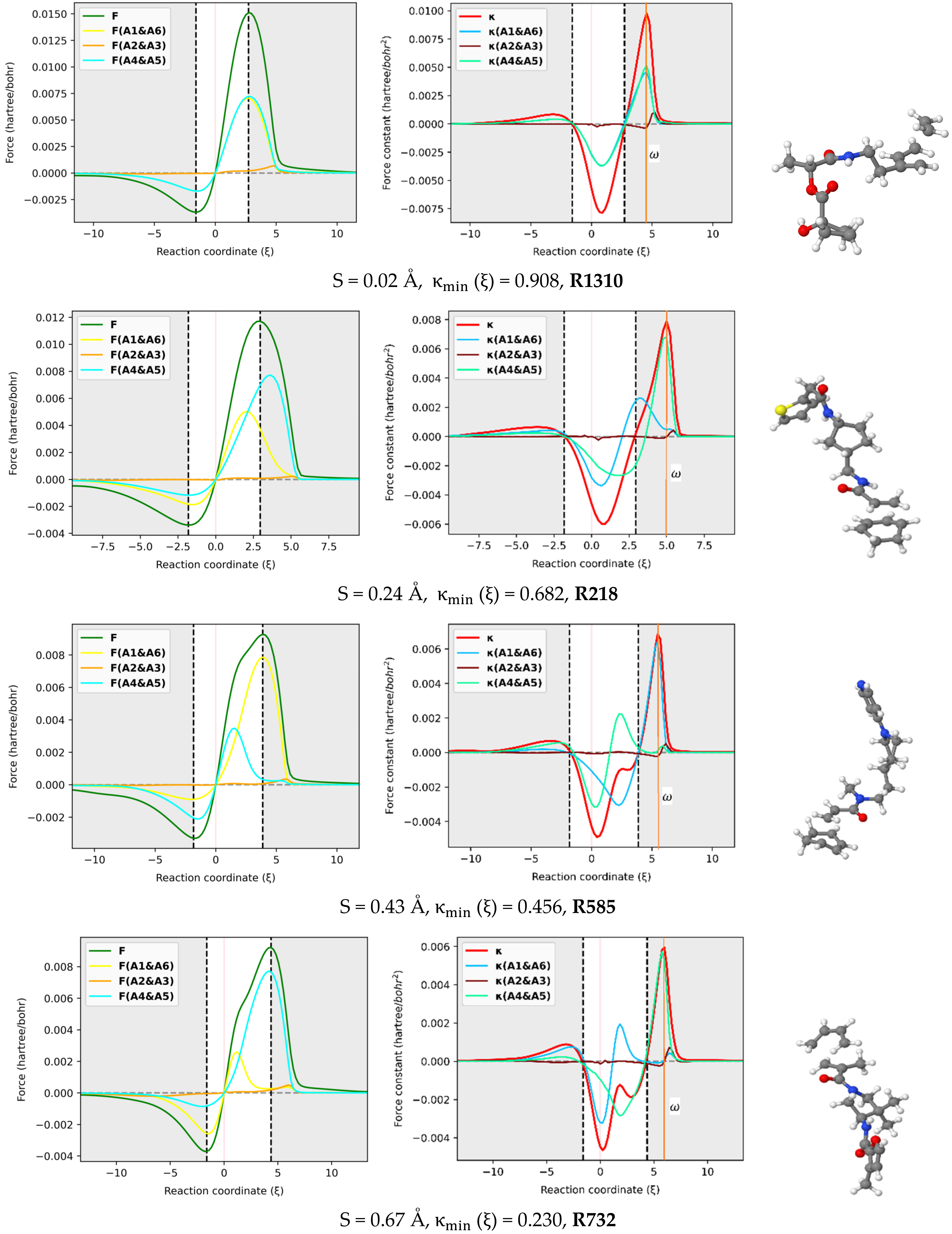 Molecules 27 01546 g006a