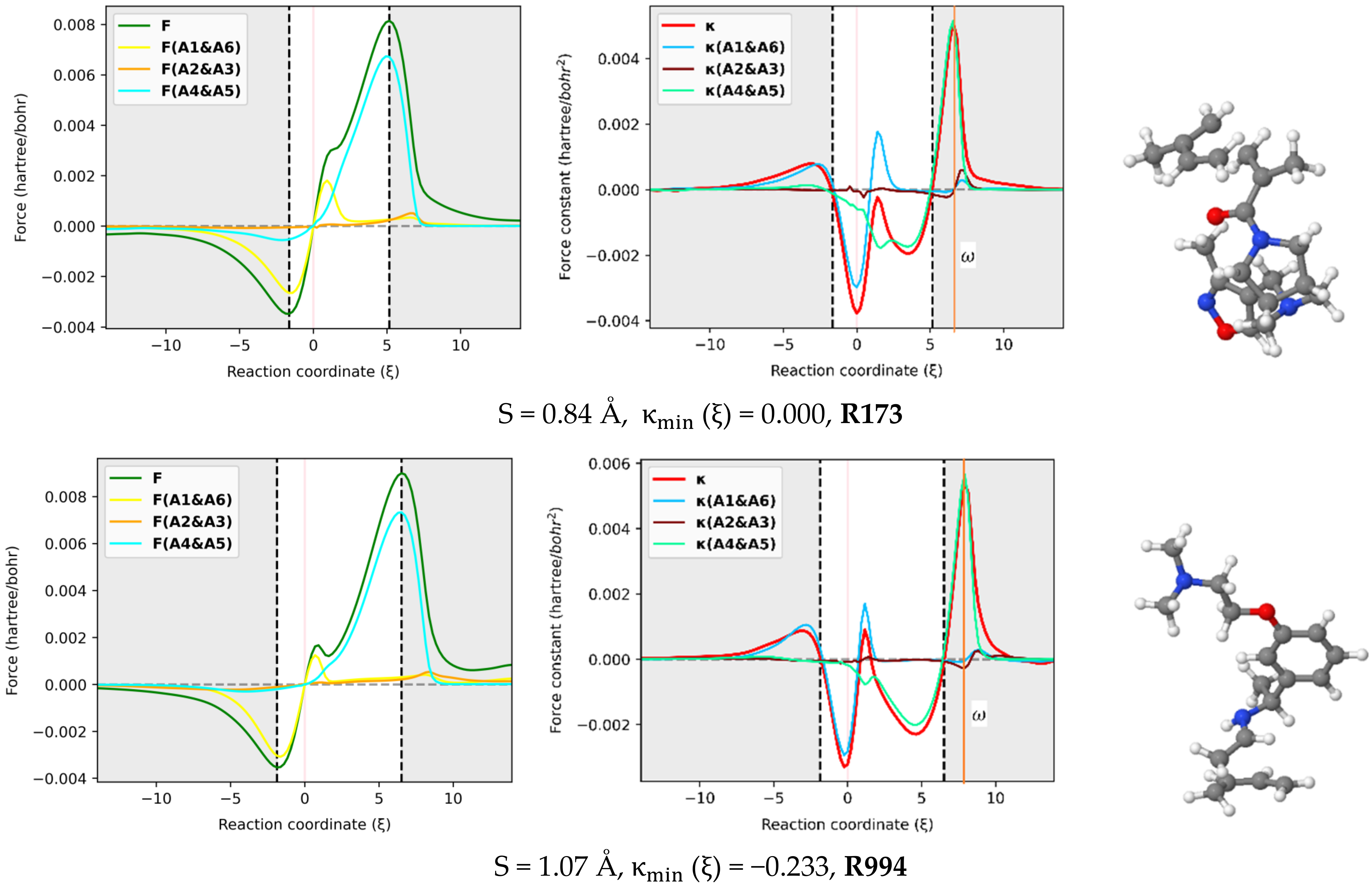 Molecules 27 01546 g006b