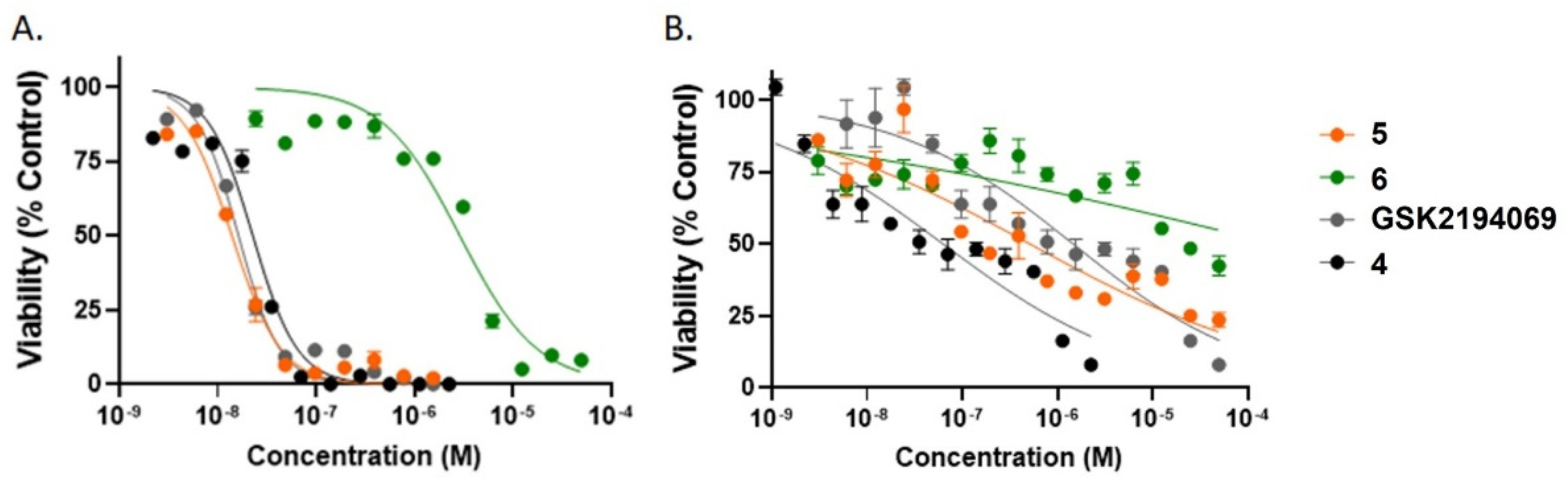 Molecules 27 01552 g006