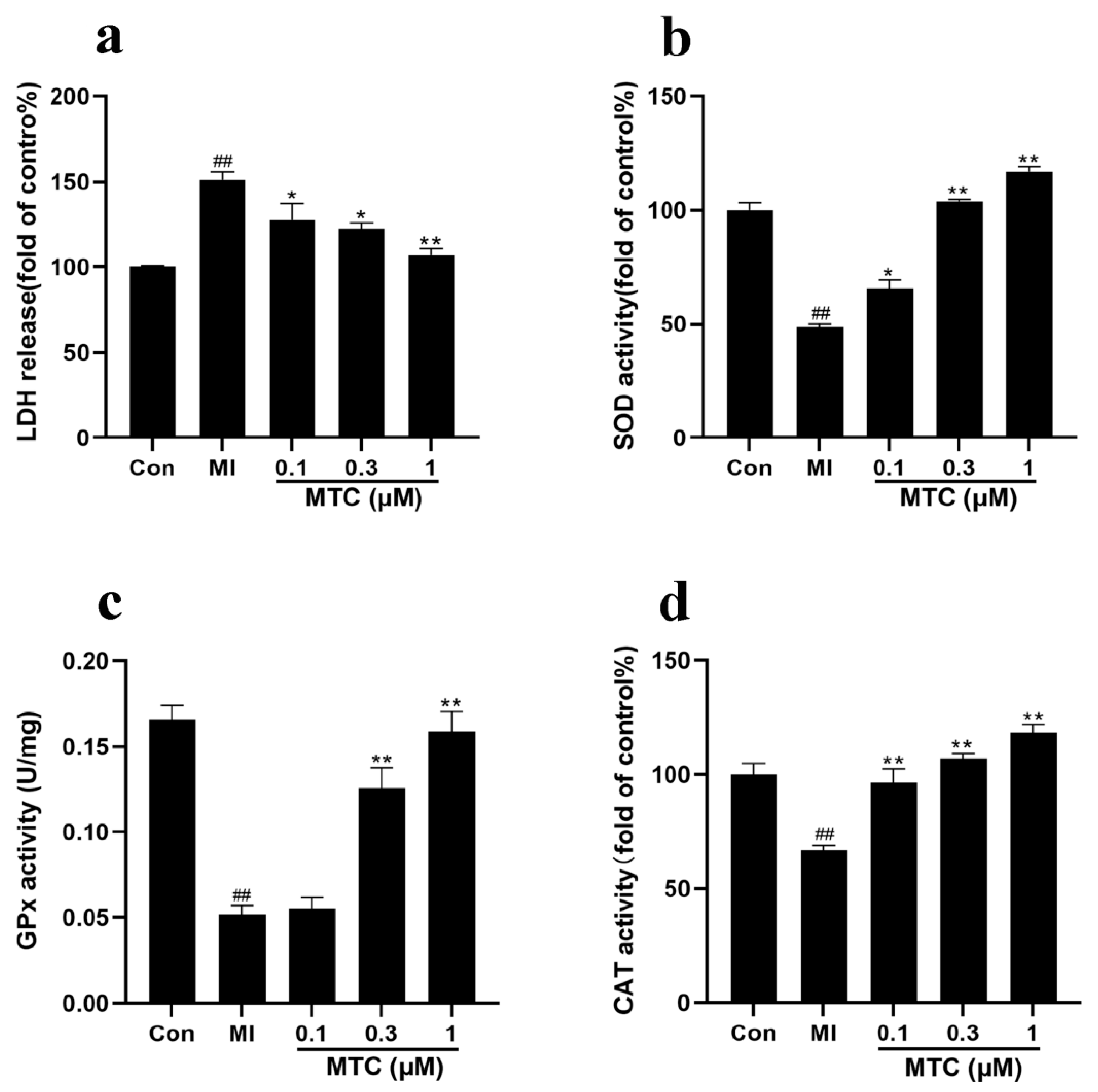 Molecules 27 01554 g003 Molecules 27 01554 g003