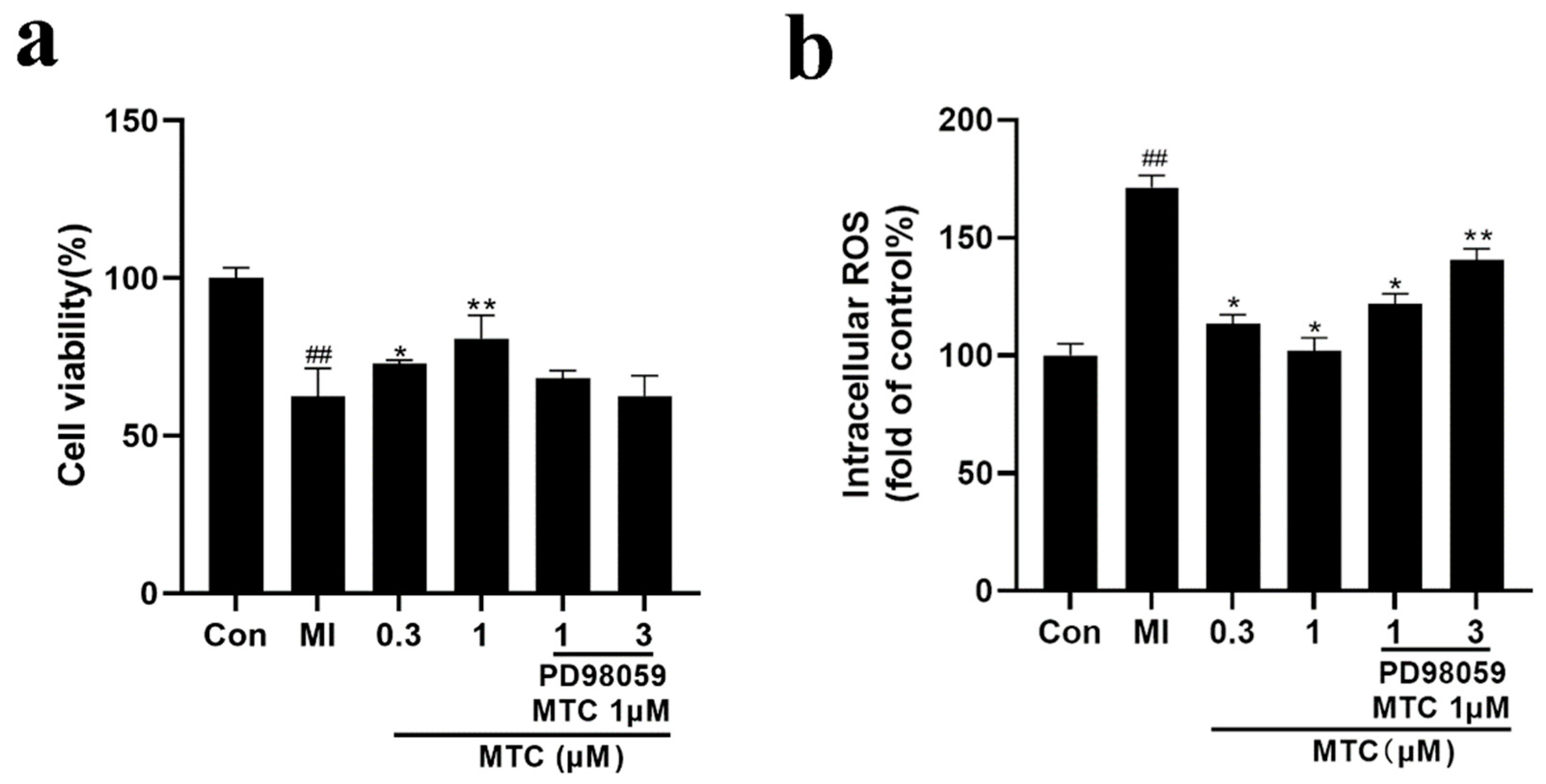 Molecules 27 01554 g005 Molecules 27 01554 g005