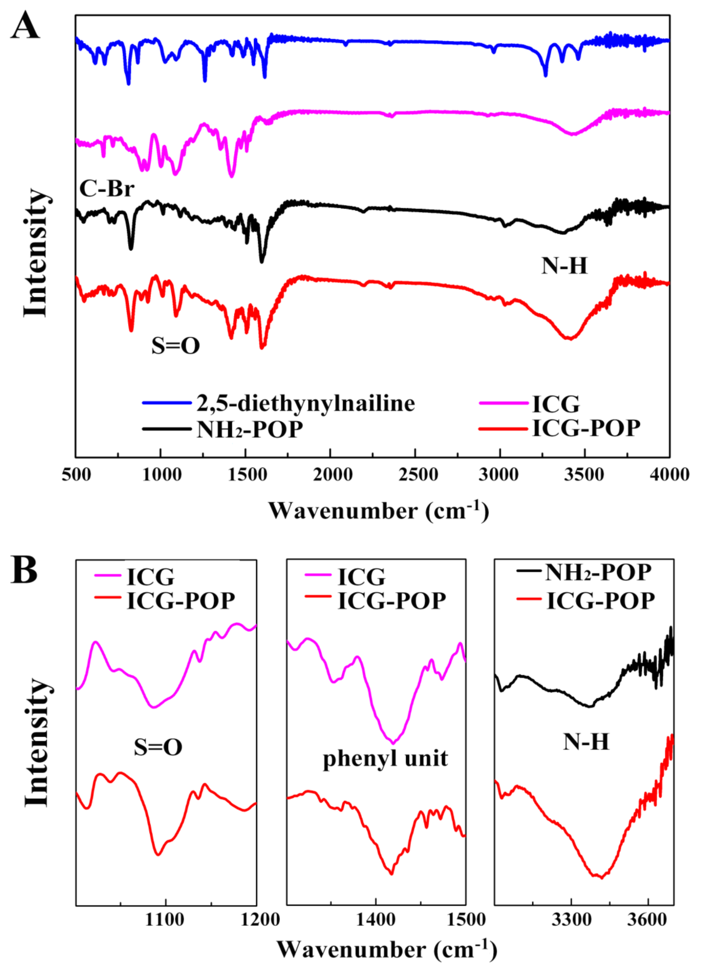 Molecules 27 01558 g002