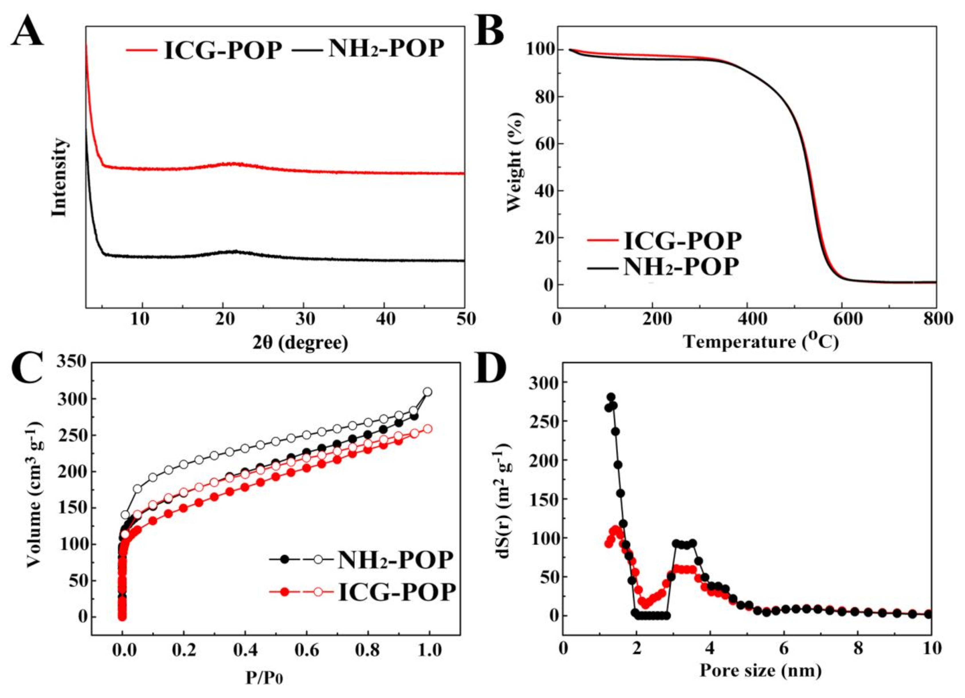 Molecules 27 01558 g003