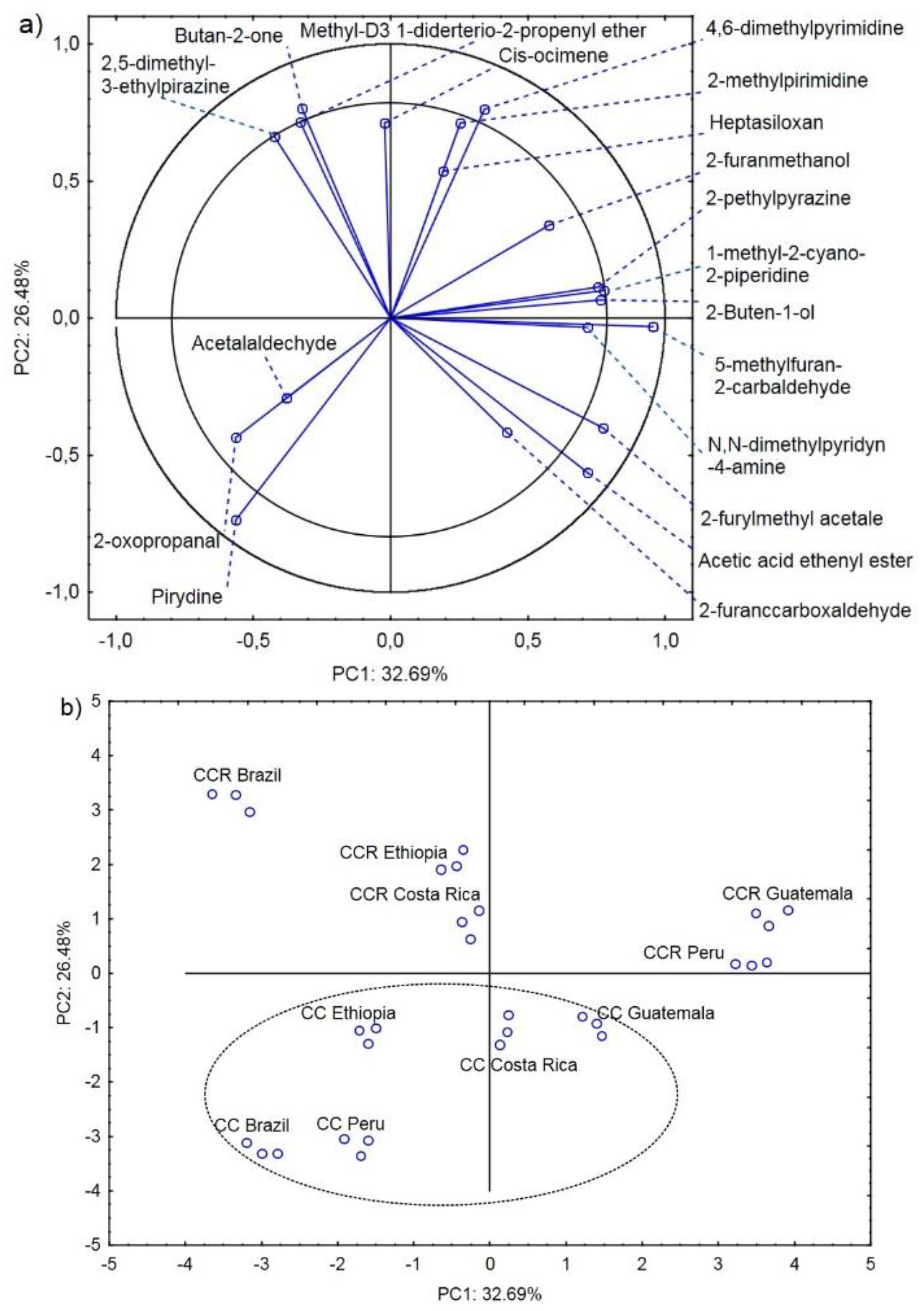 Molecules 27 01559 g002