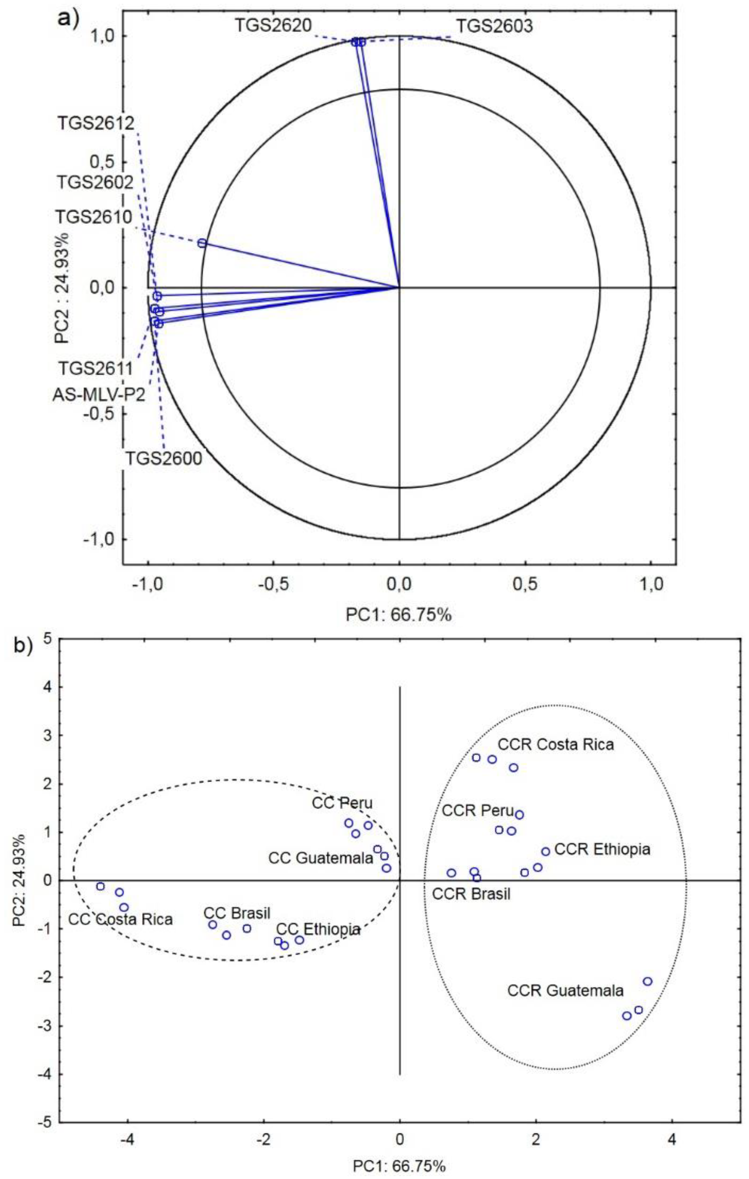 Molecules 27 01559 g003